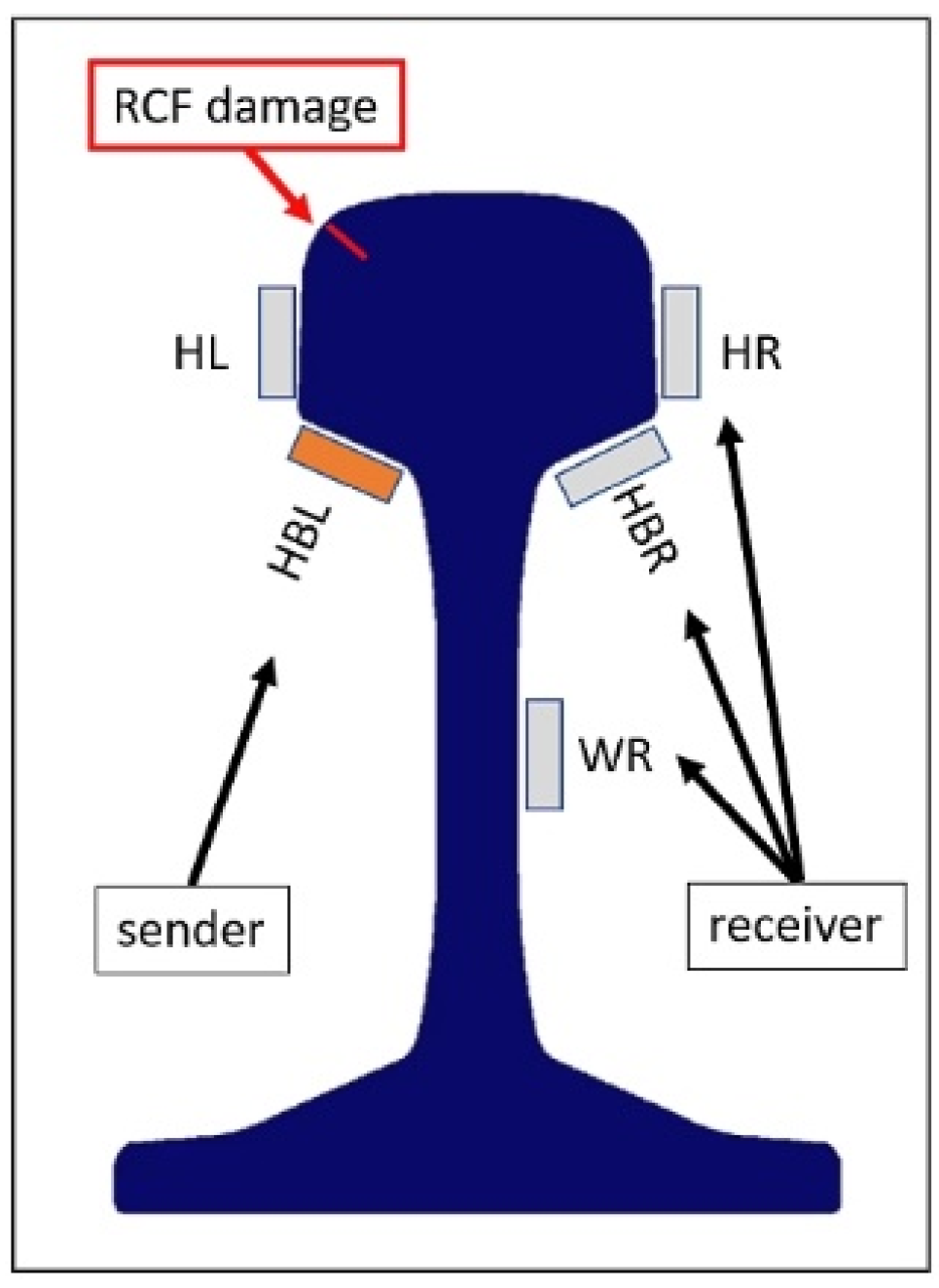 Applsci 12 06334 g003