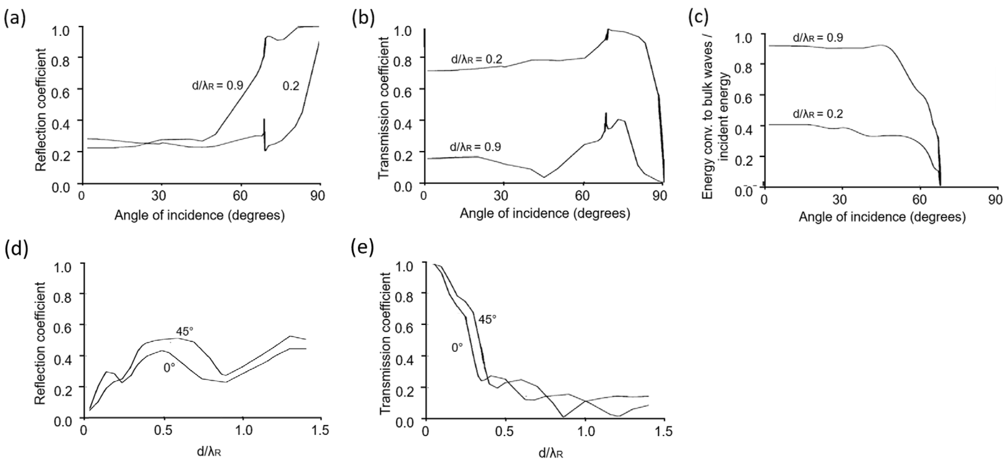 Applsci 12 06334 g004