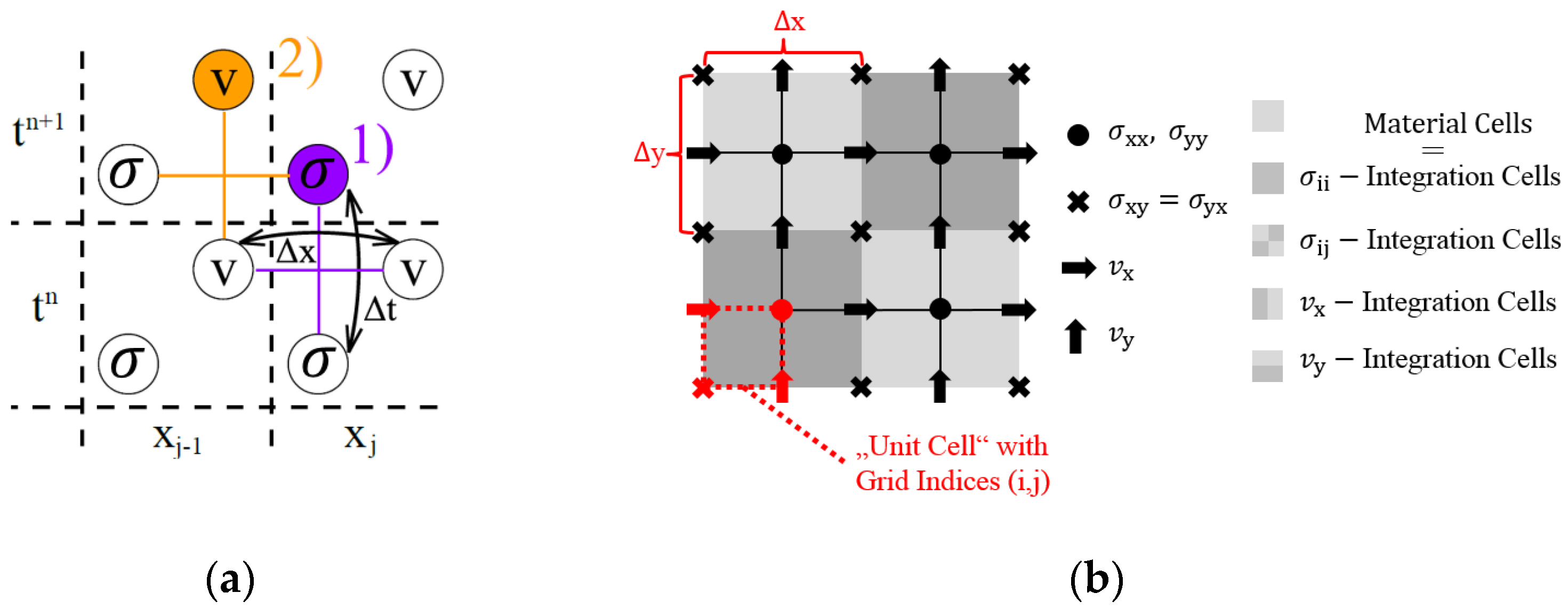 Applsci 12 06334 g005