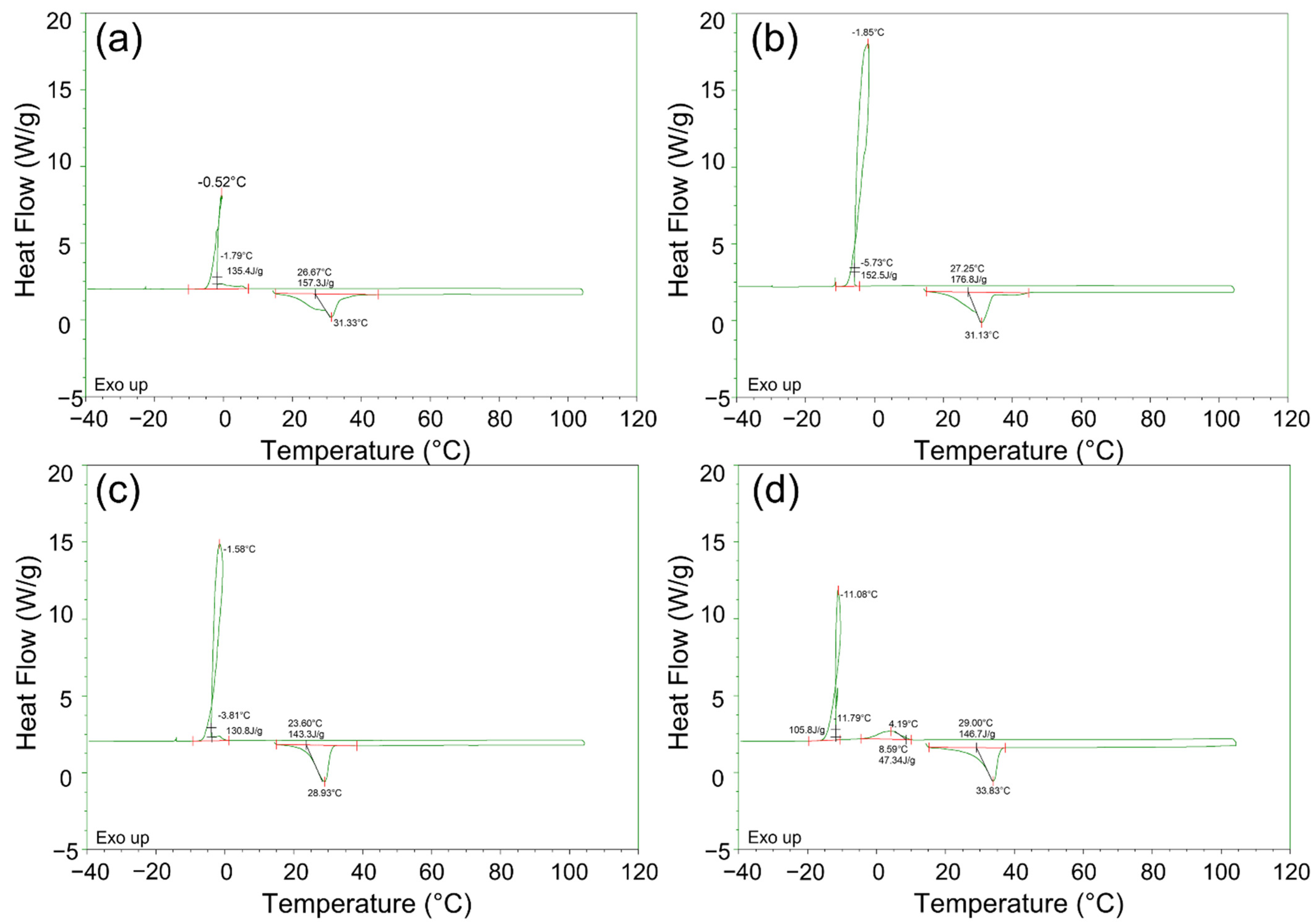 Applsci 12 06338 g003