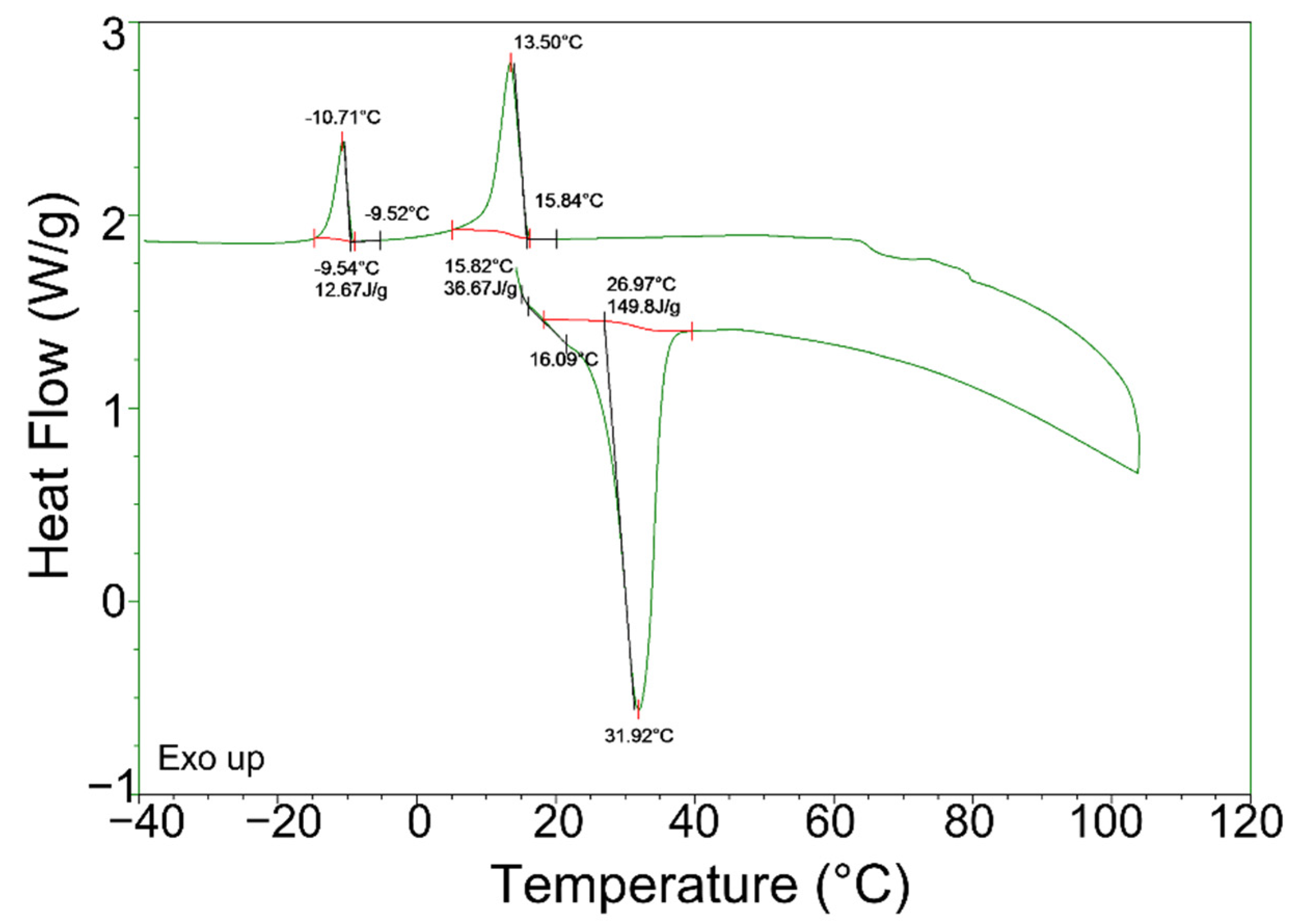 Applsci 12 06338 g004