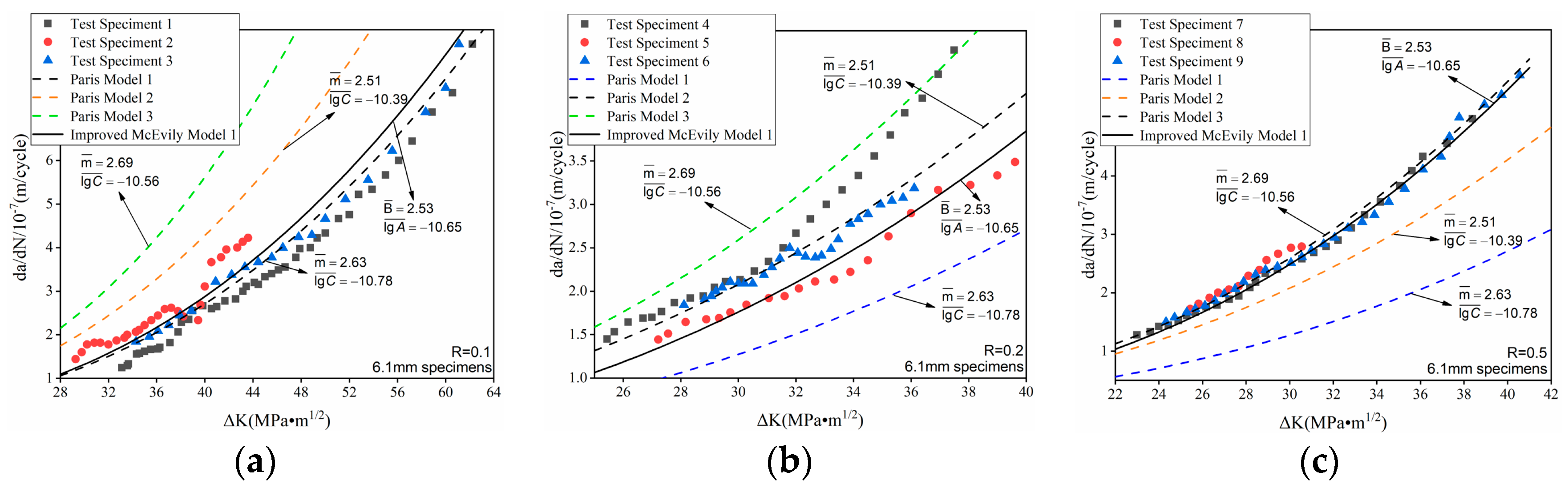 Applsci 12 06344 g003