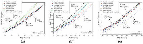 Applied Sciences | Free Full-Text | Fatigue Crack Calculation of Steel ...