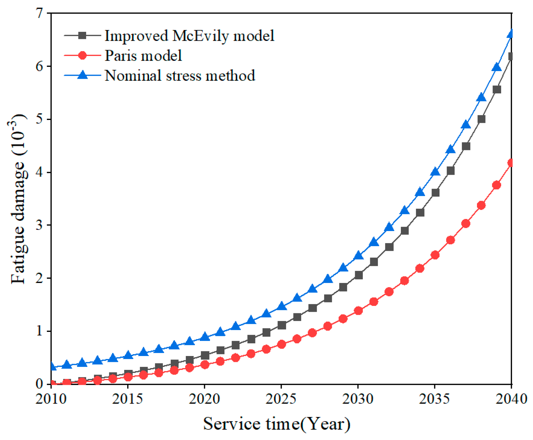 Applsci 12 06344 g013