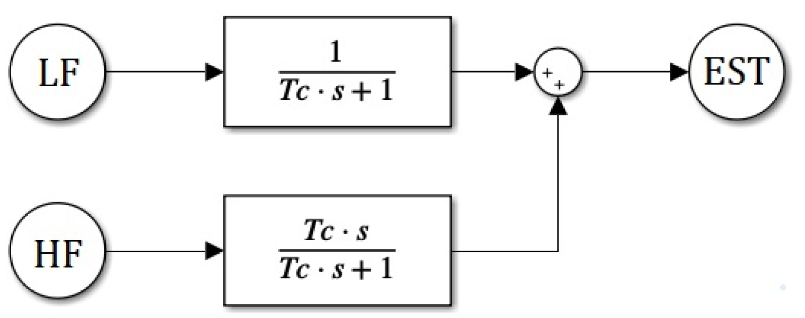 Applsci 12 06349 g002