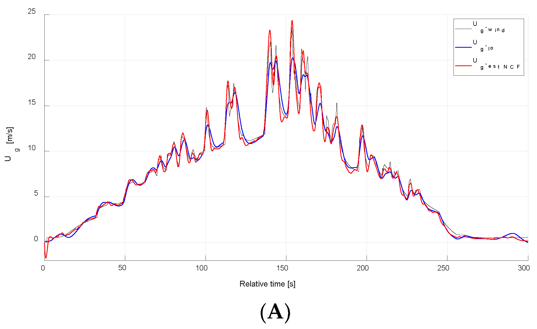 Applsci 12 06349 g020a