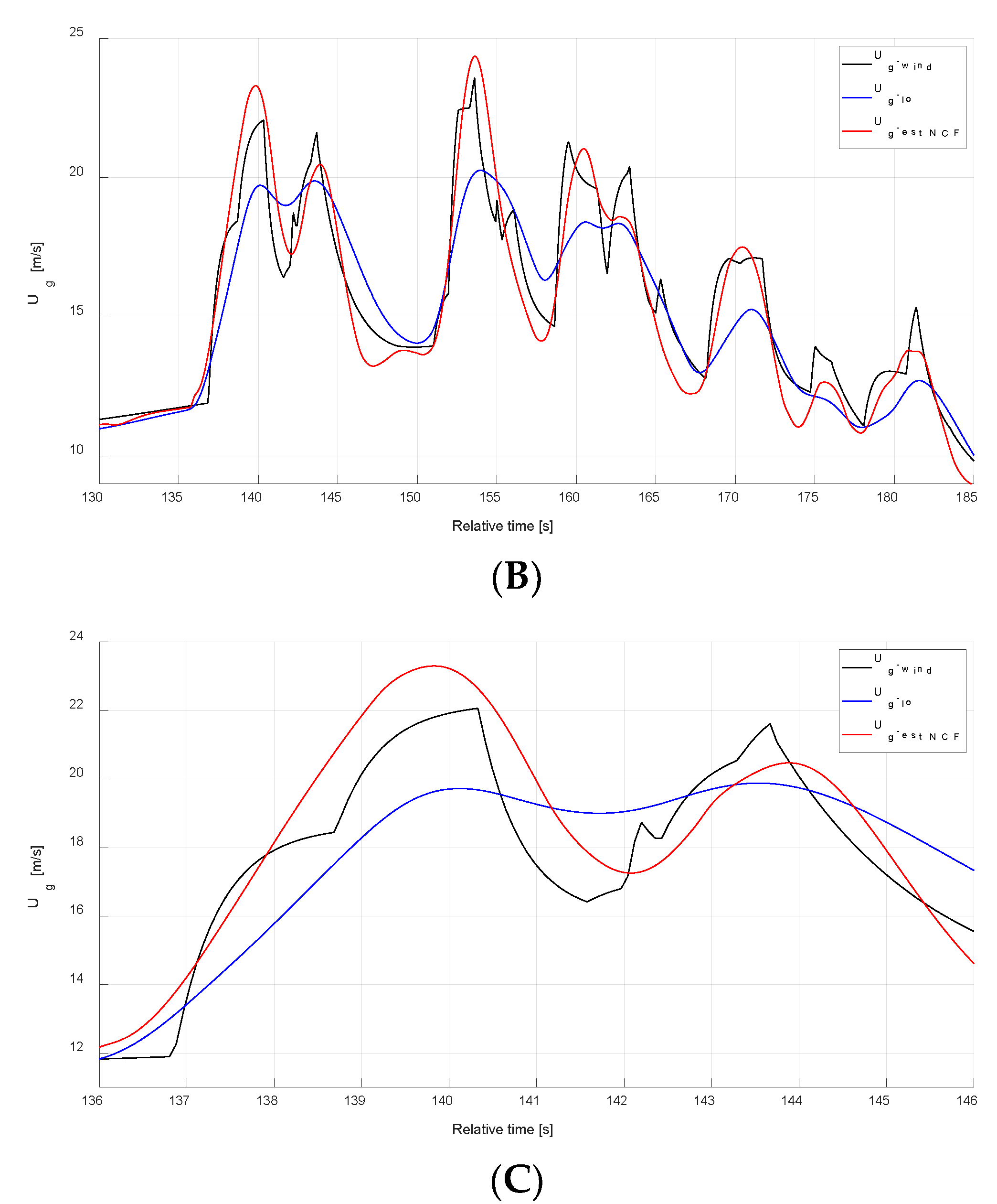 Applsci 12 06349 g020b