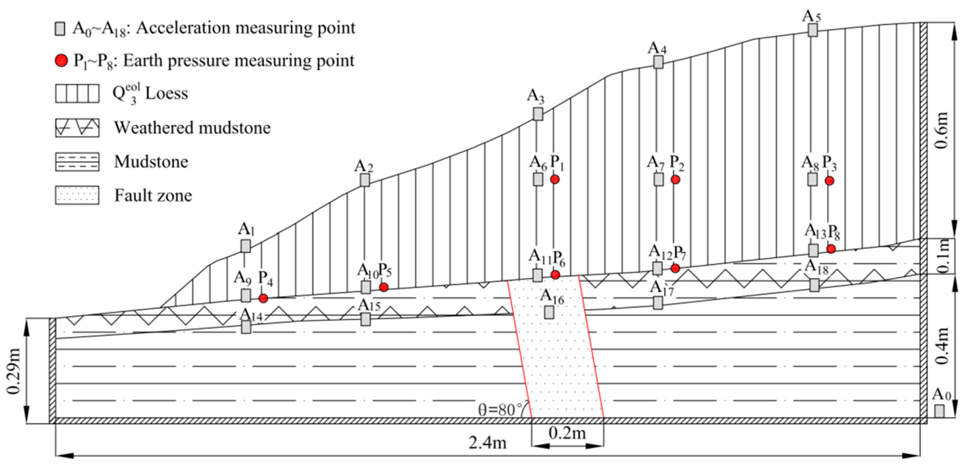 Applsci 12 06353 g004