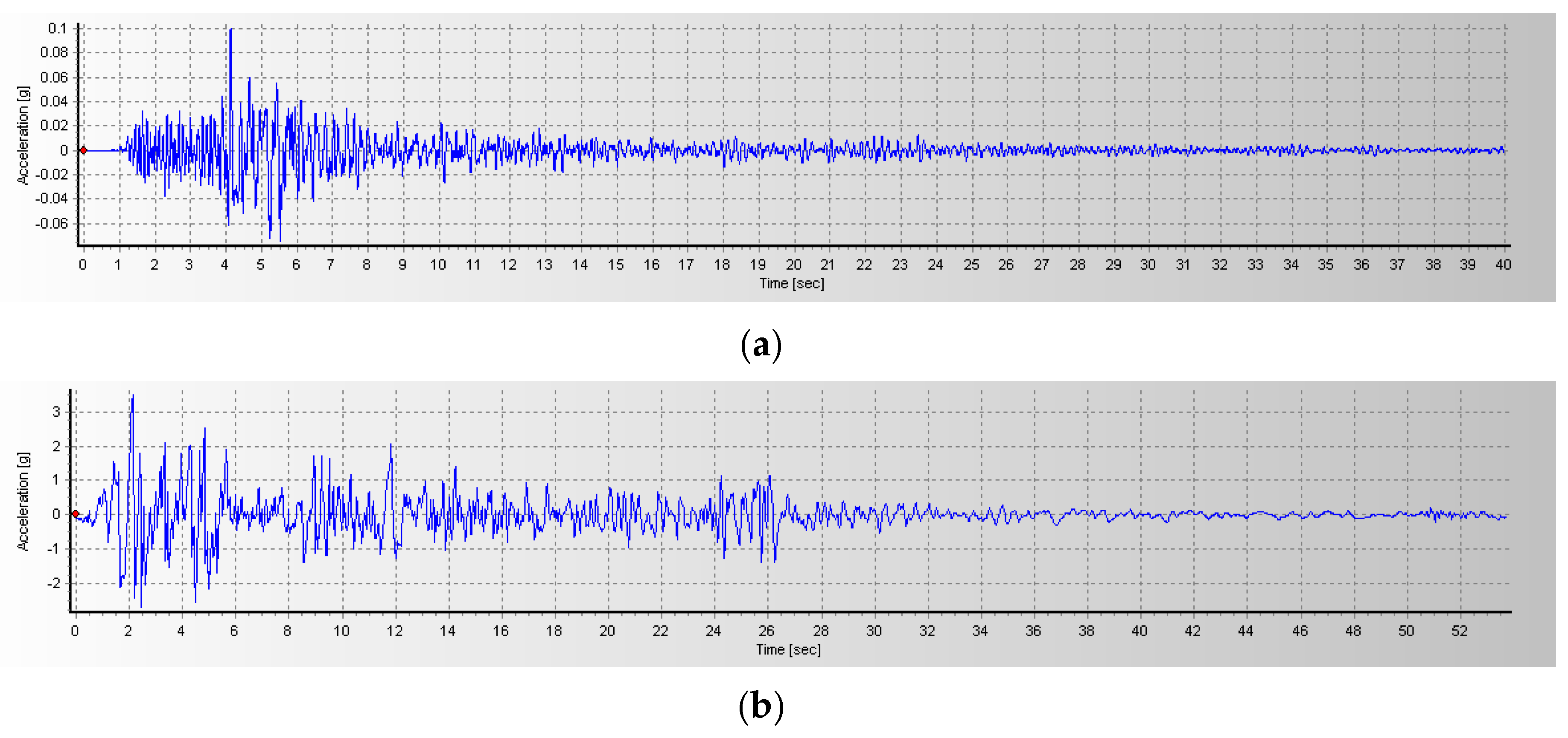 Applsci 12 06353 g005a