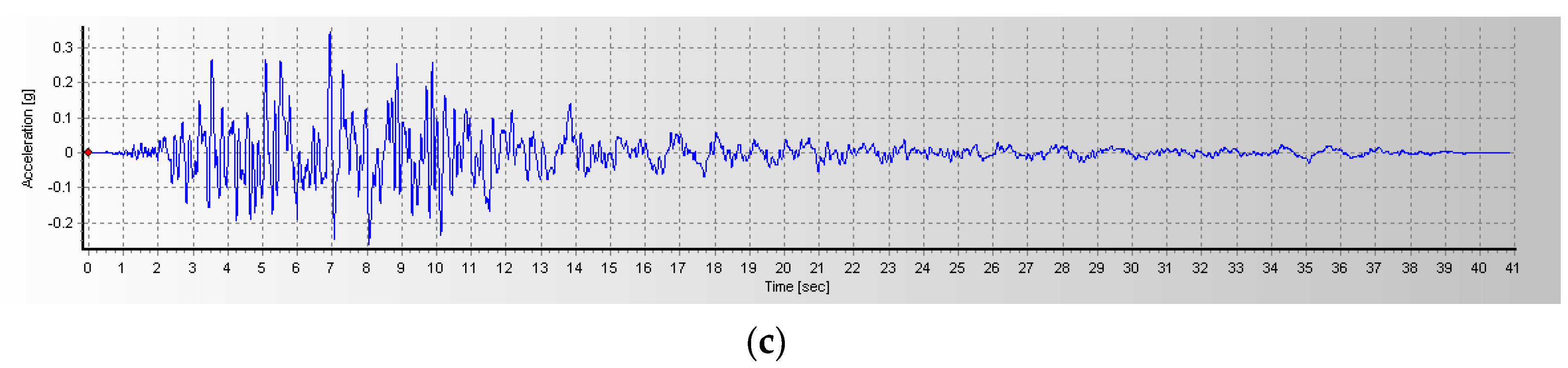 Applsci 12 06353 g005b