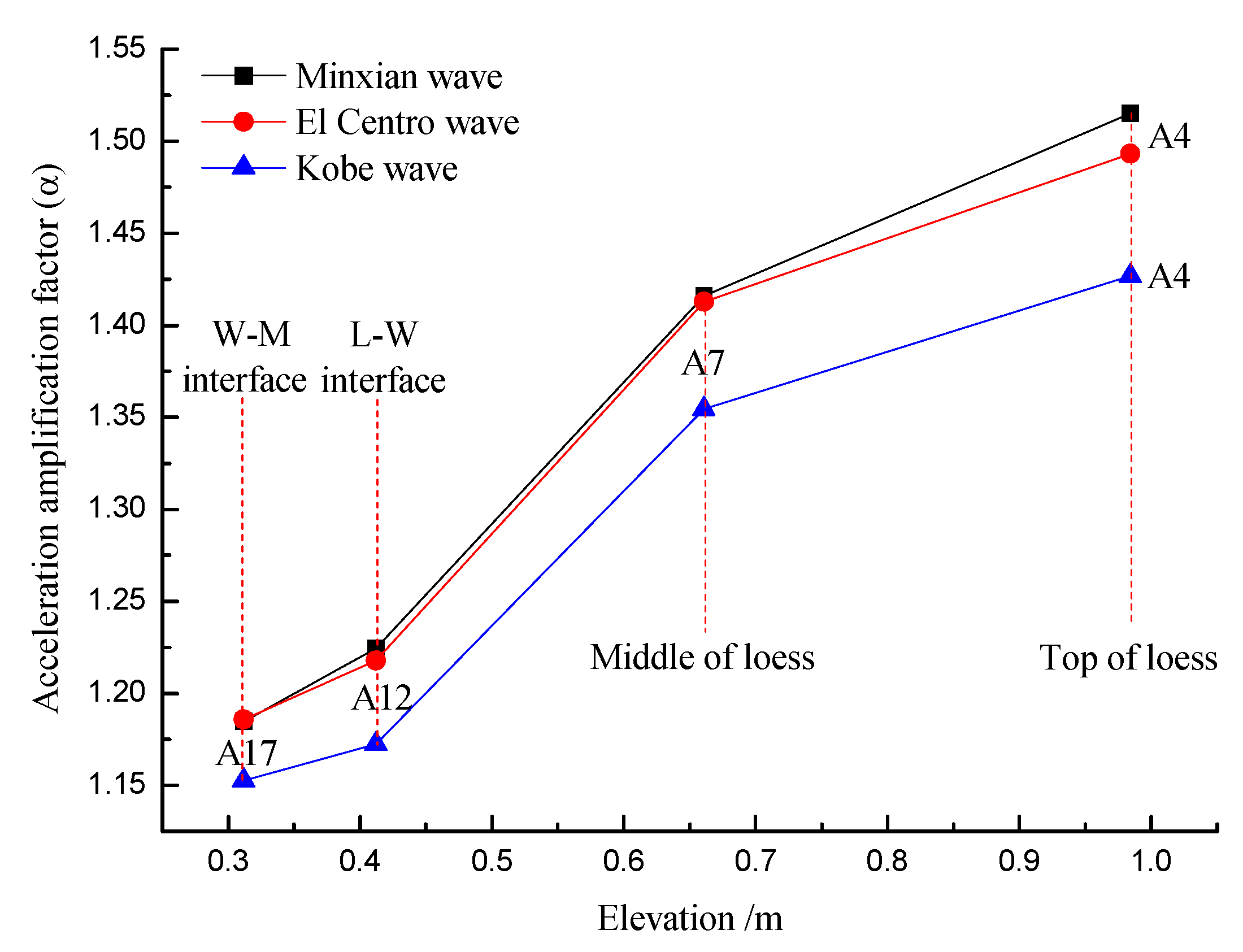 Applsci 12 06353 g008