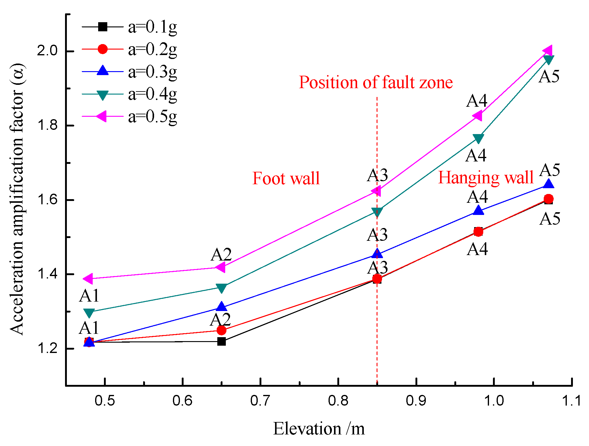 Applsci 12 06353 g009