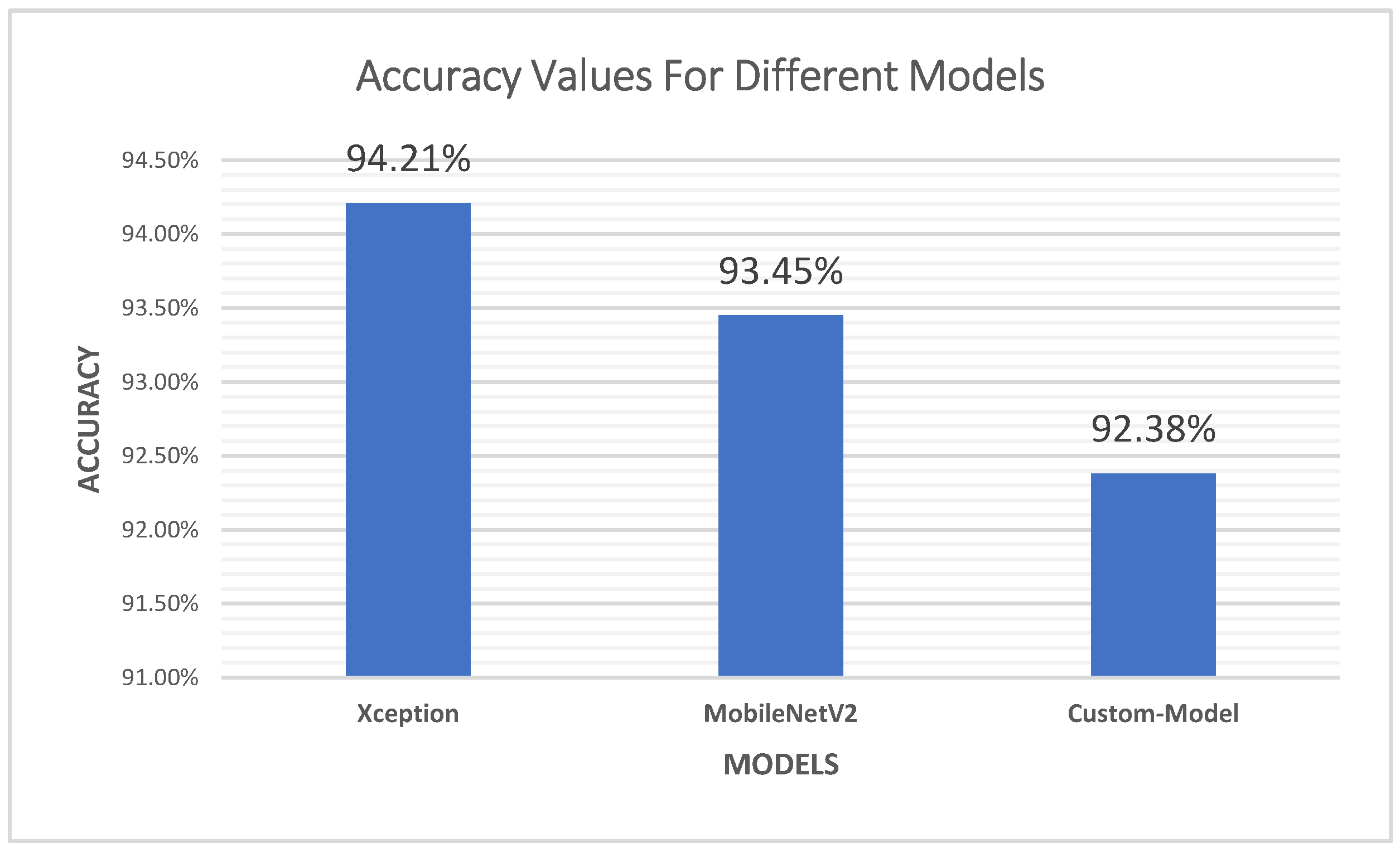 Applsci 12 06364 g007