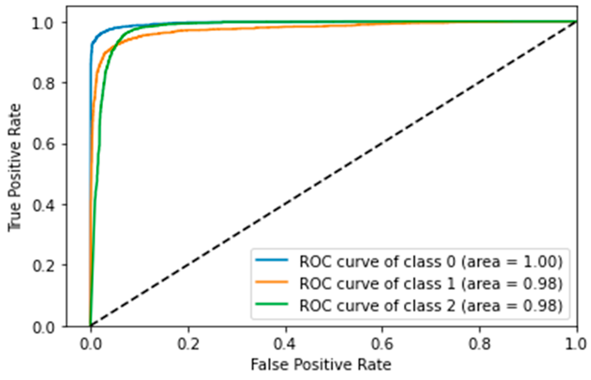Applsci 12 06364 g015