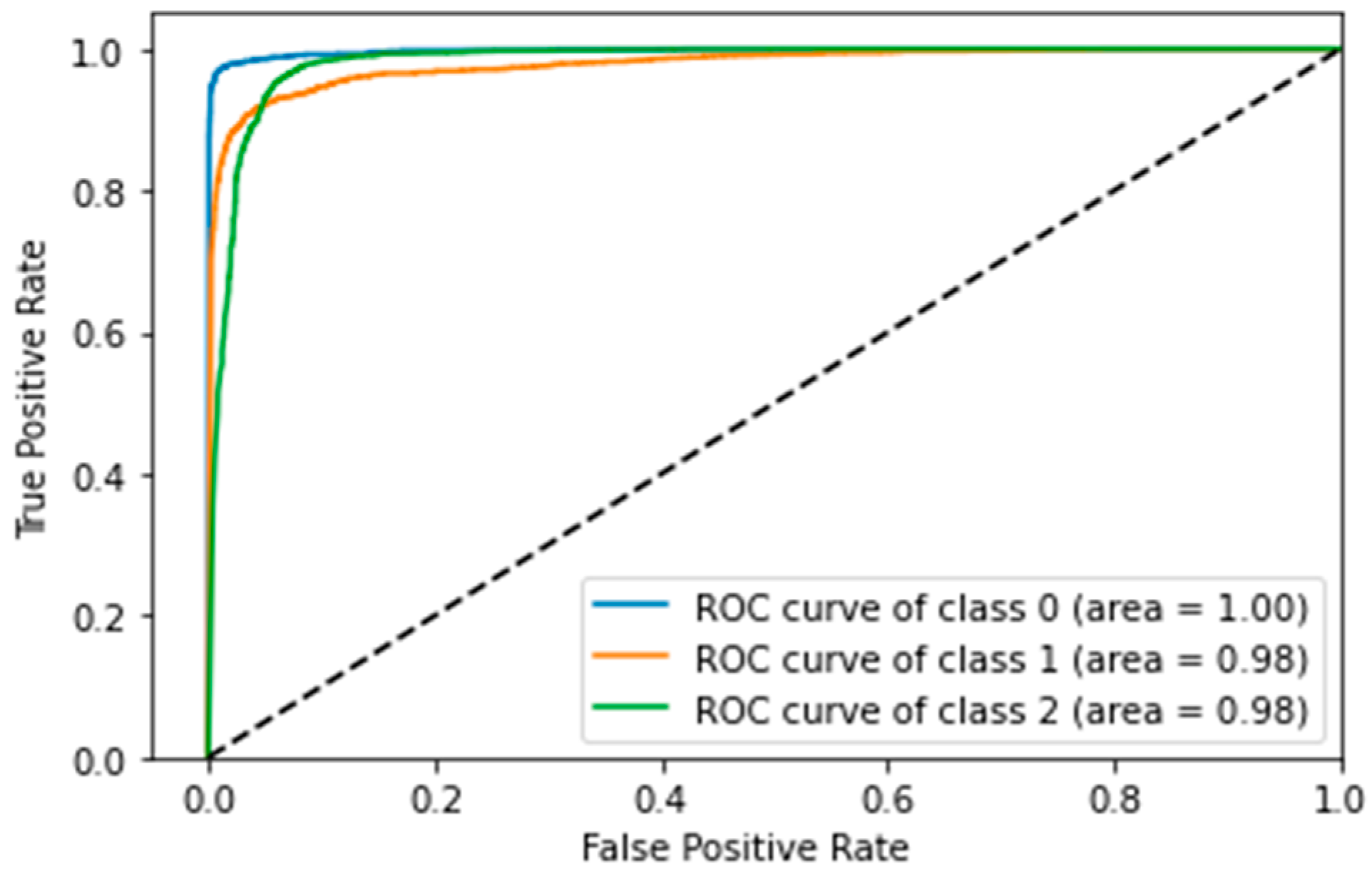 Applsci 12 06364 g016