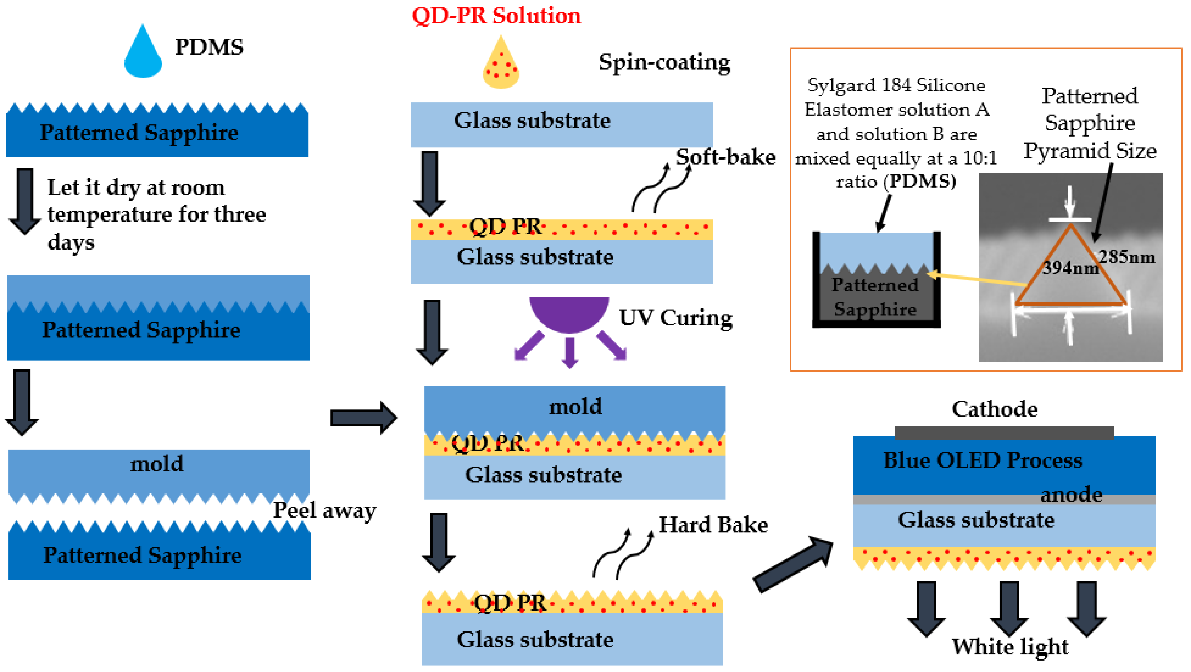 Applsci 12 06365 g003