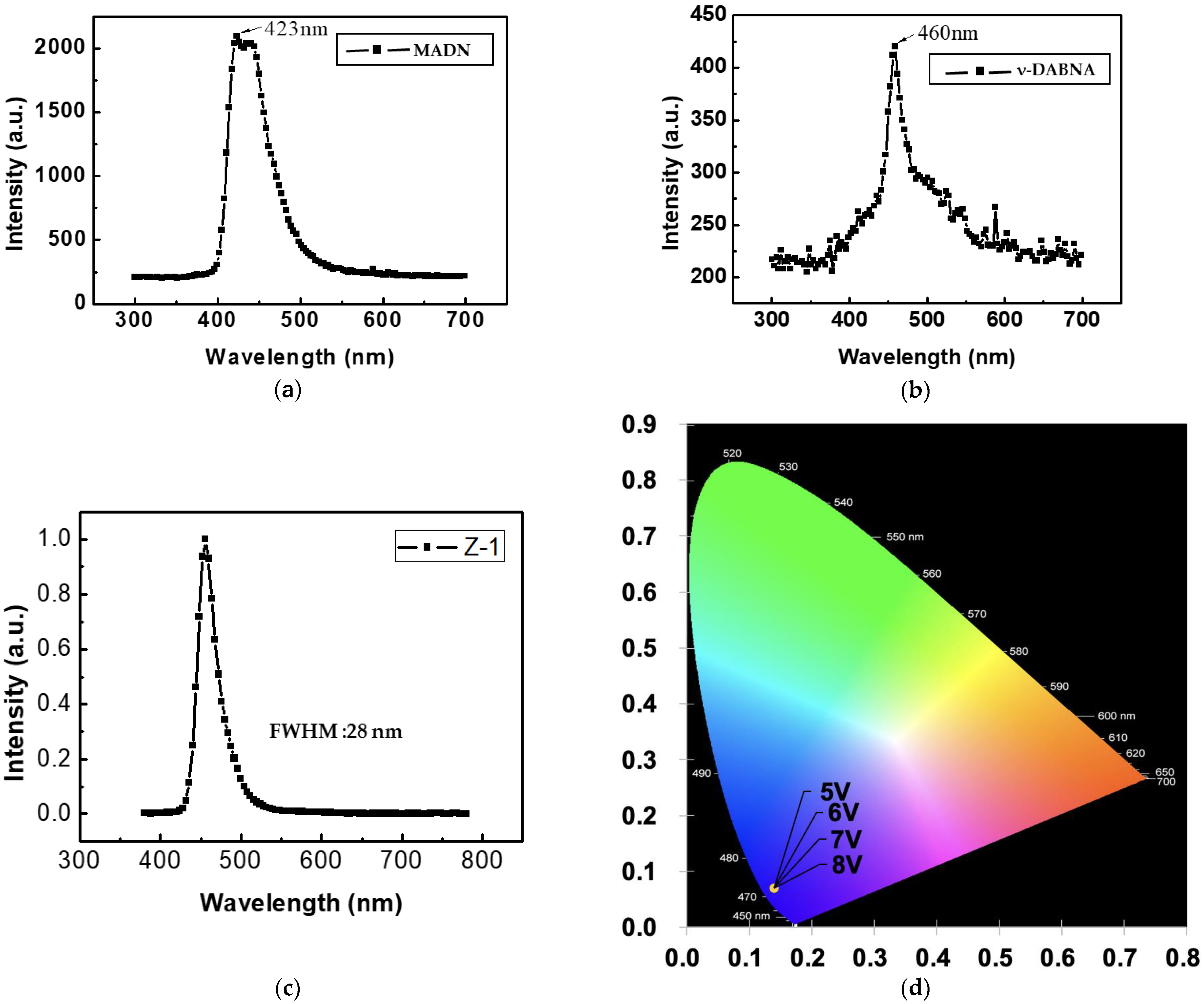 Applsci 12 06365 g013