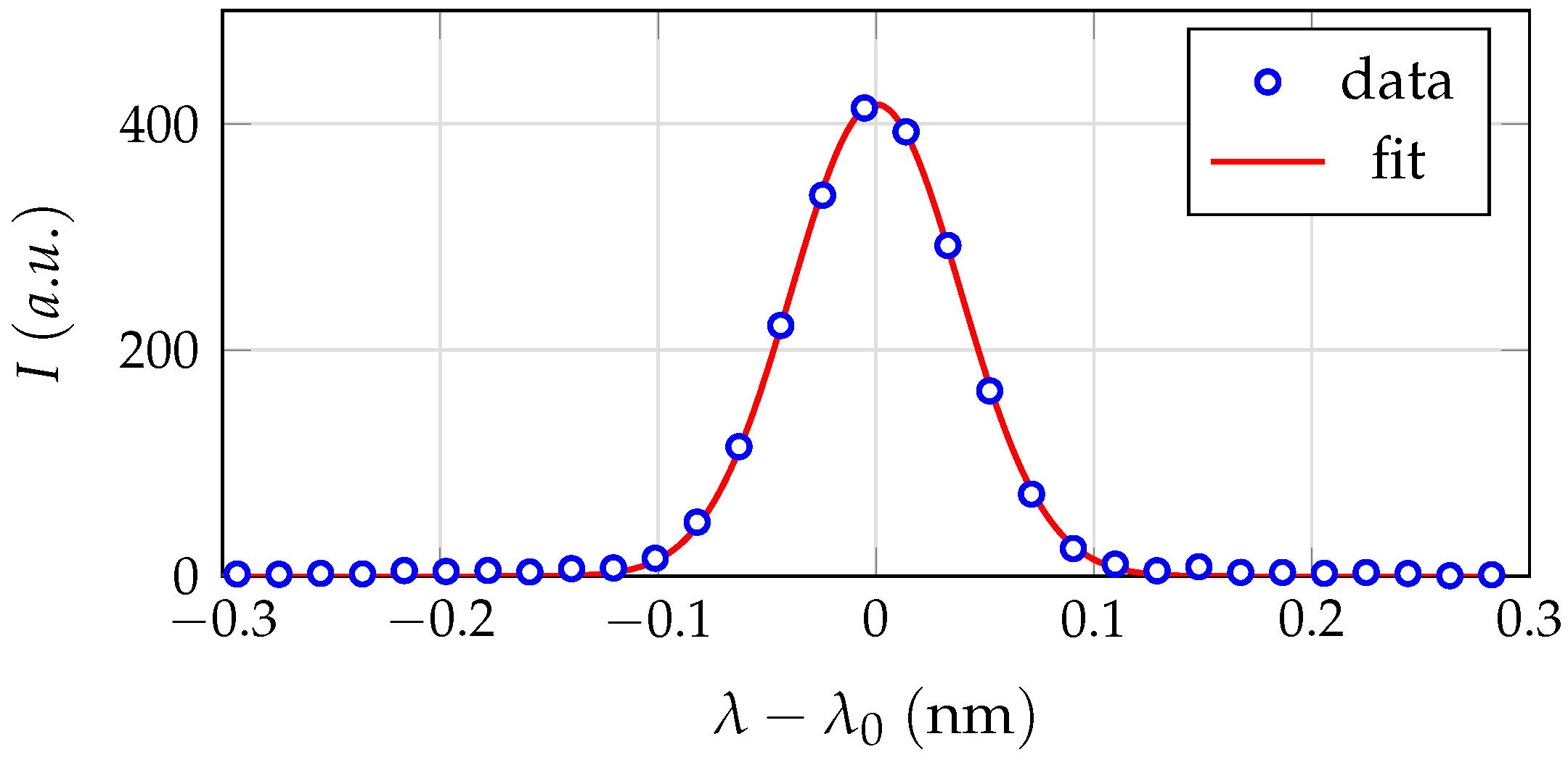 Applsci 12 06366 g004 Applsci 12 06366 g004