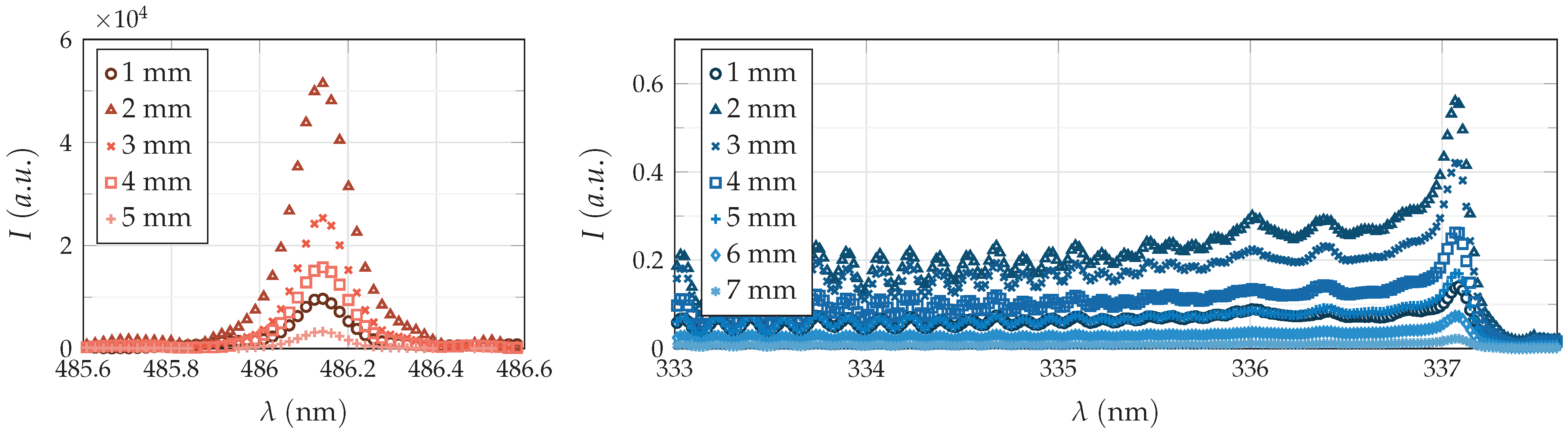 Applsci 12 06366 g007 Applsci 12 06366 g007