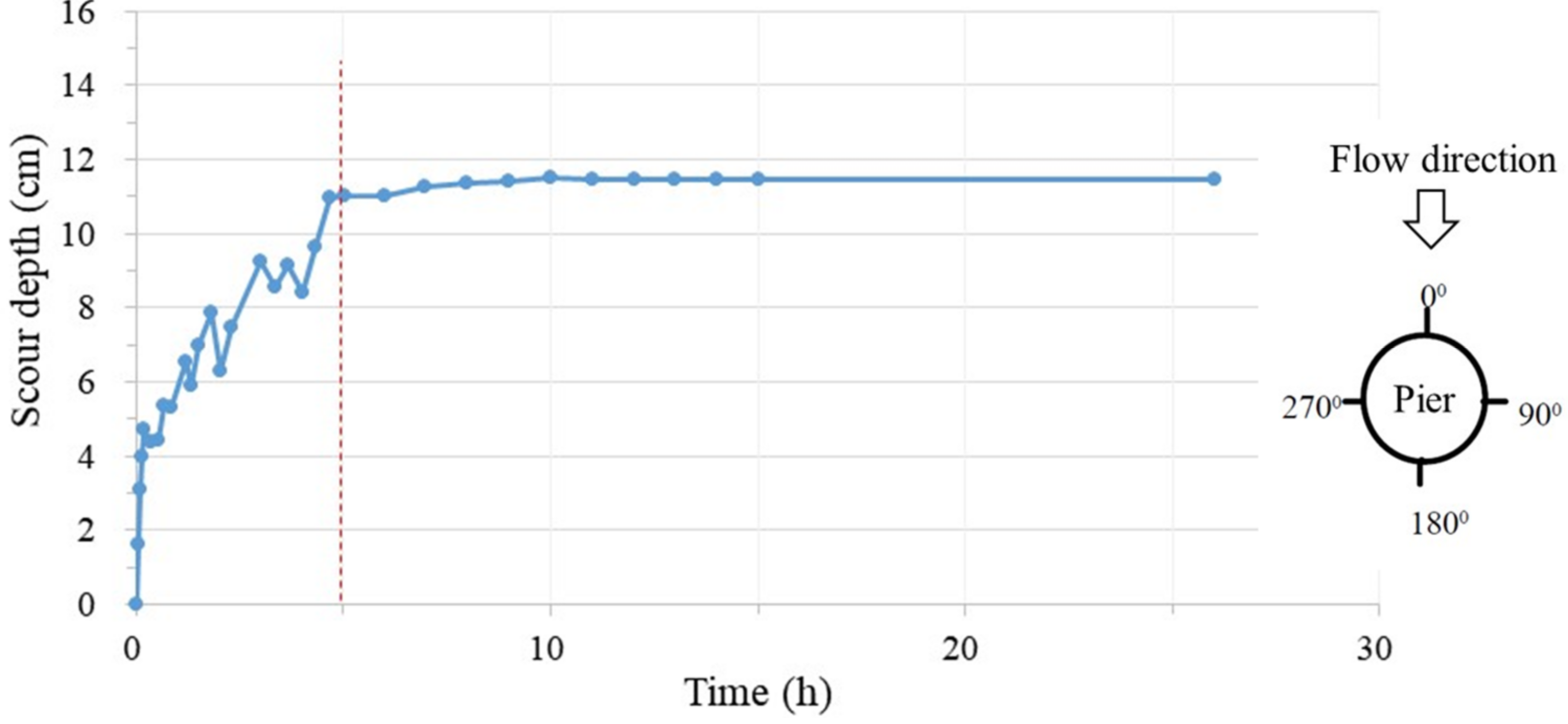 Applsci 12 06367 g007