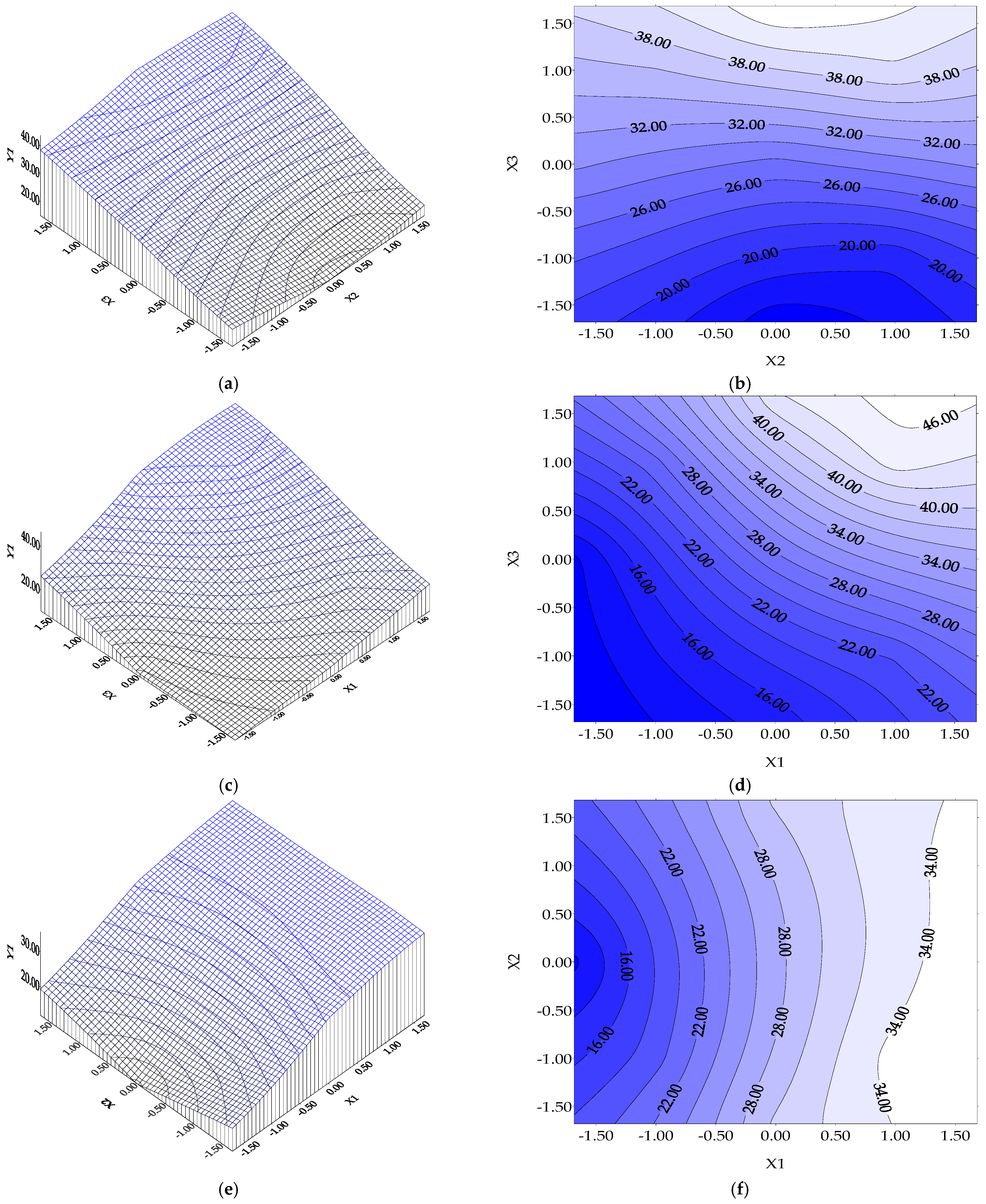 Applsci 12 06377 g003
