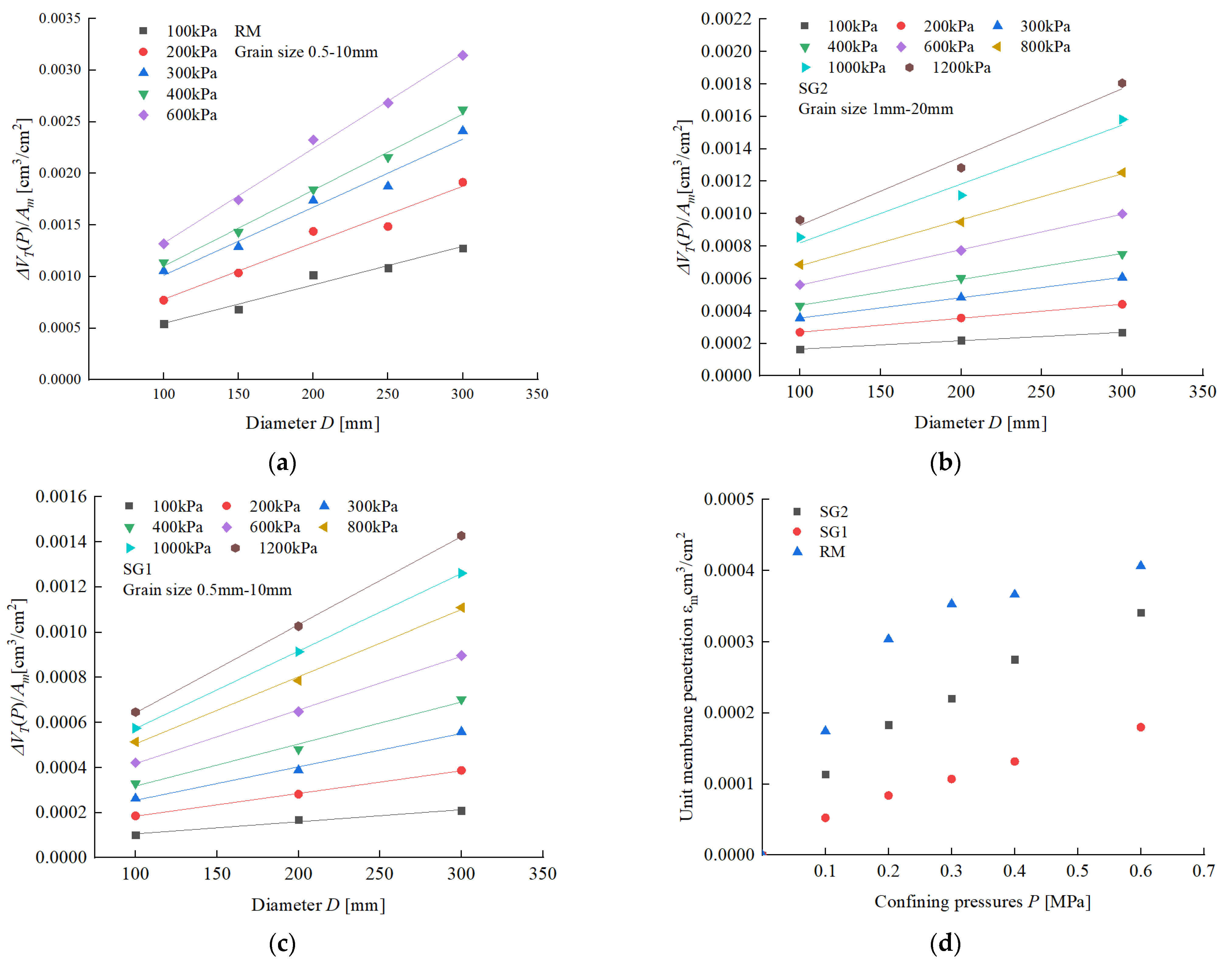 Applsci 12 06381 g007 Applsci 12 06381 g007