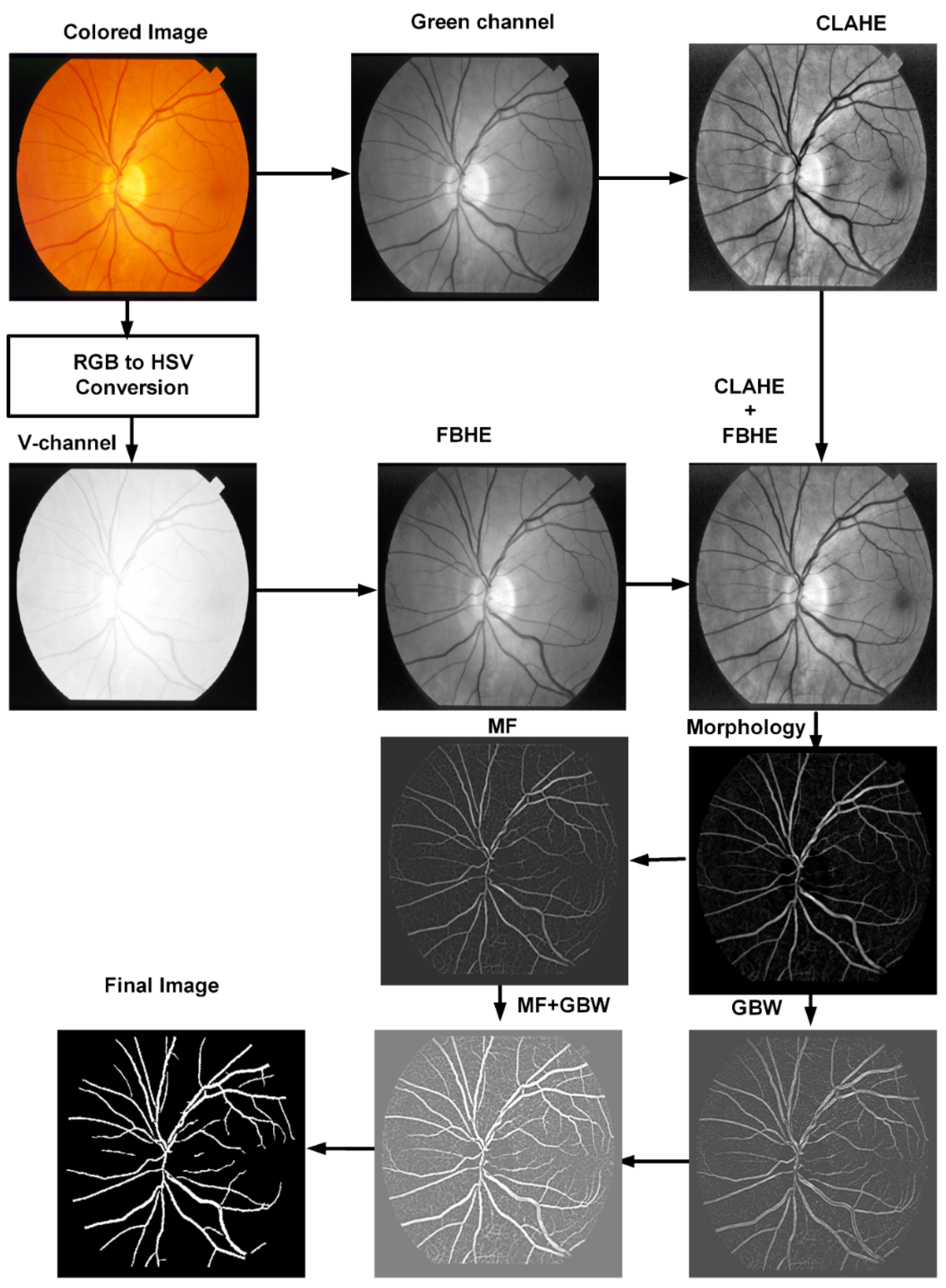 Applsci 12 06393 g001