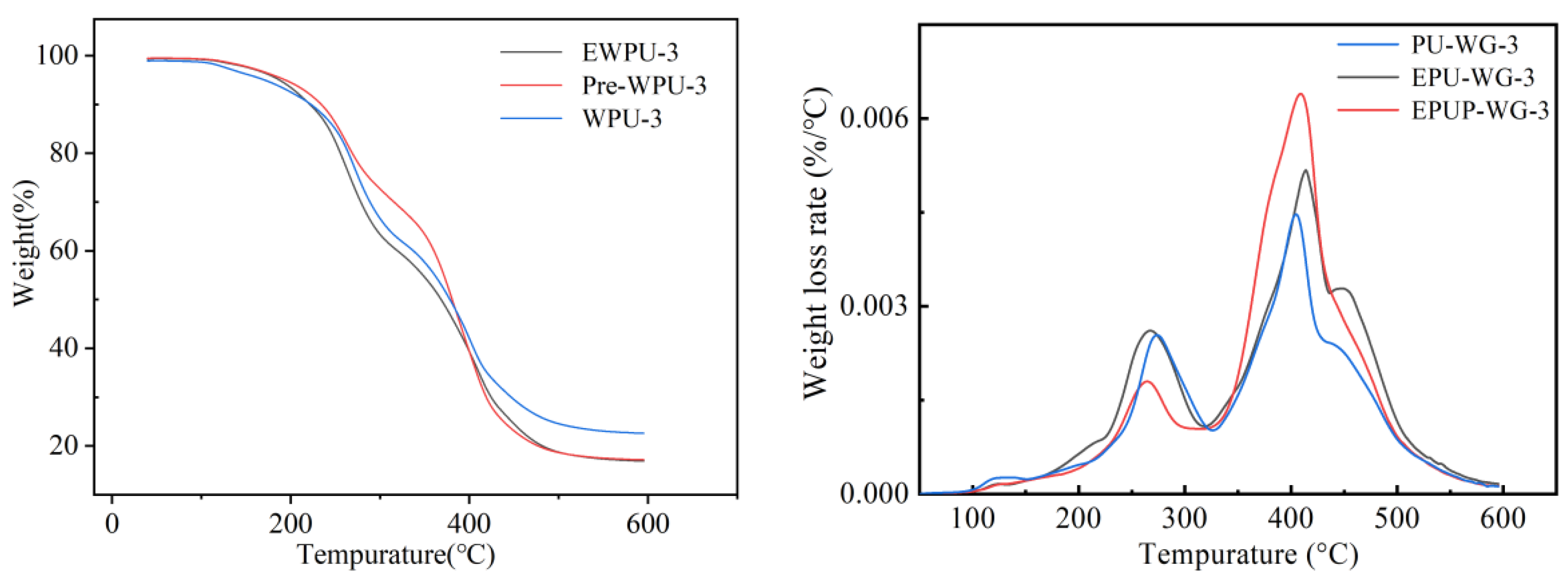Applsci 12 06397 g005