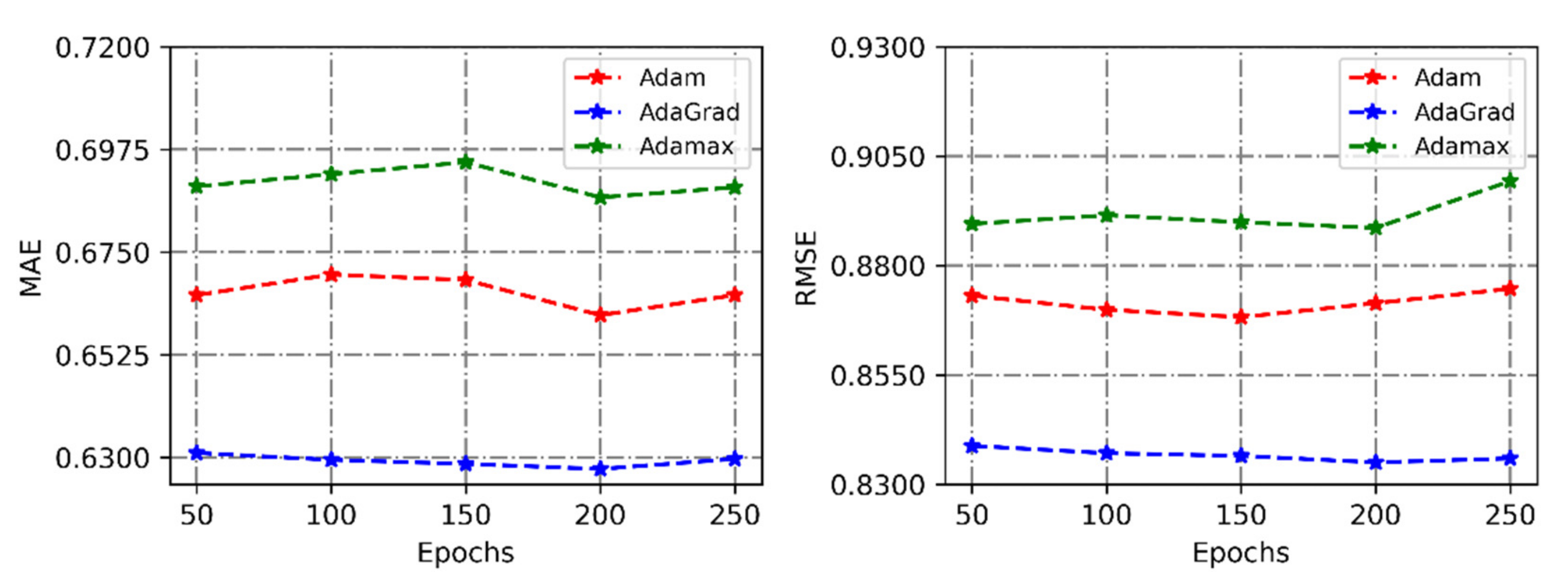 Applsci 12 06398 g004