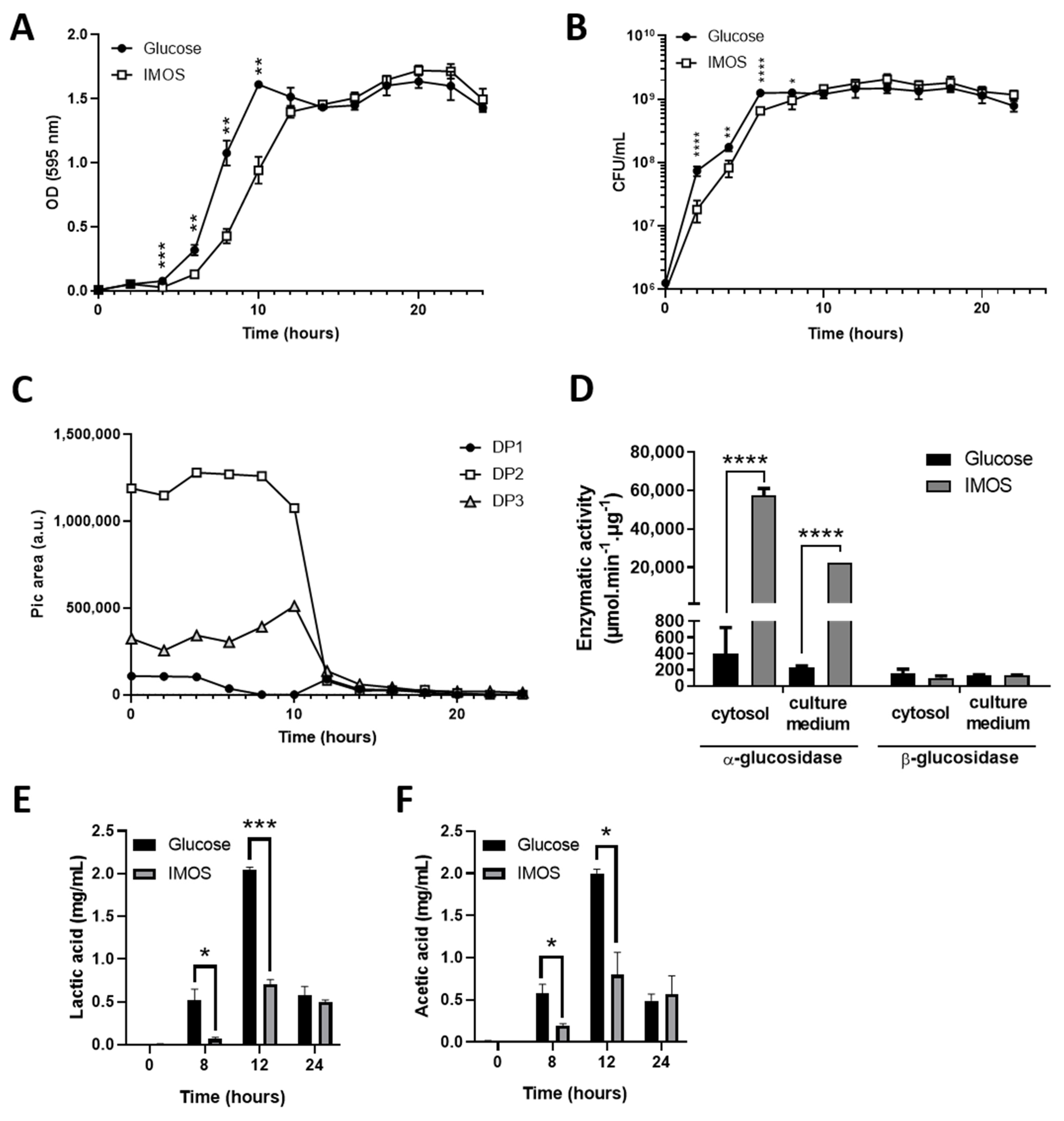 Applsci 12 06404 g002