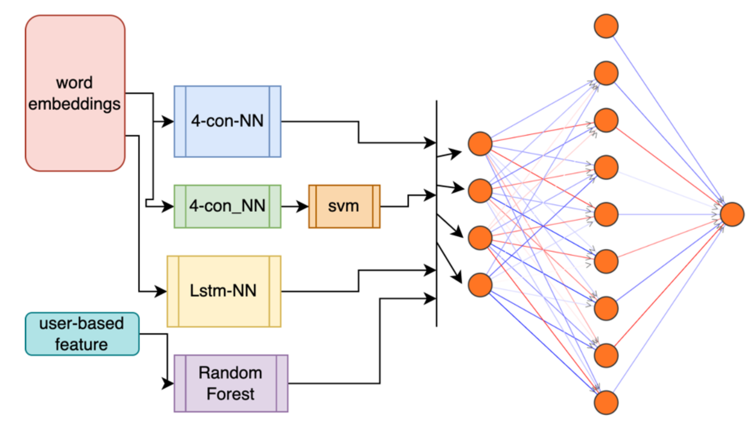 Steam neural network фото 33