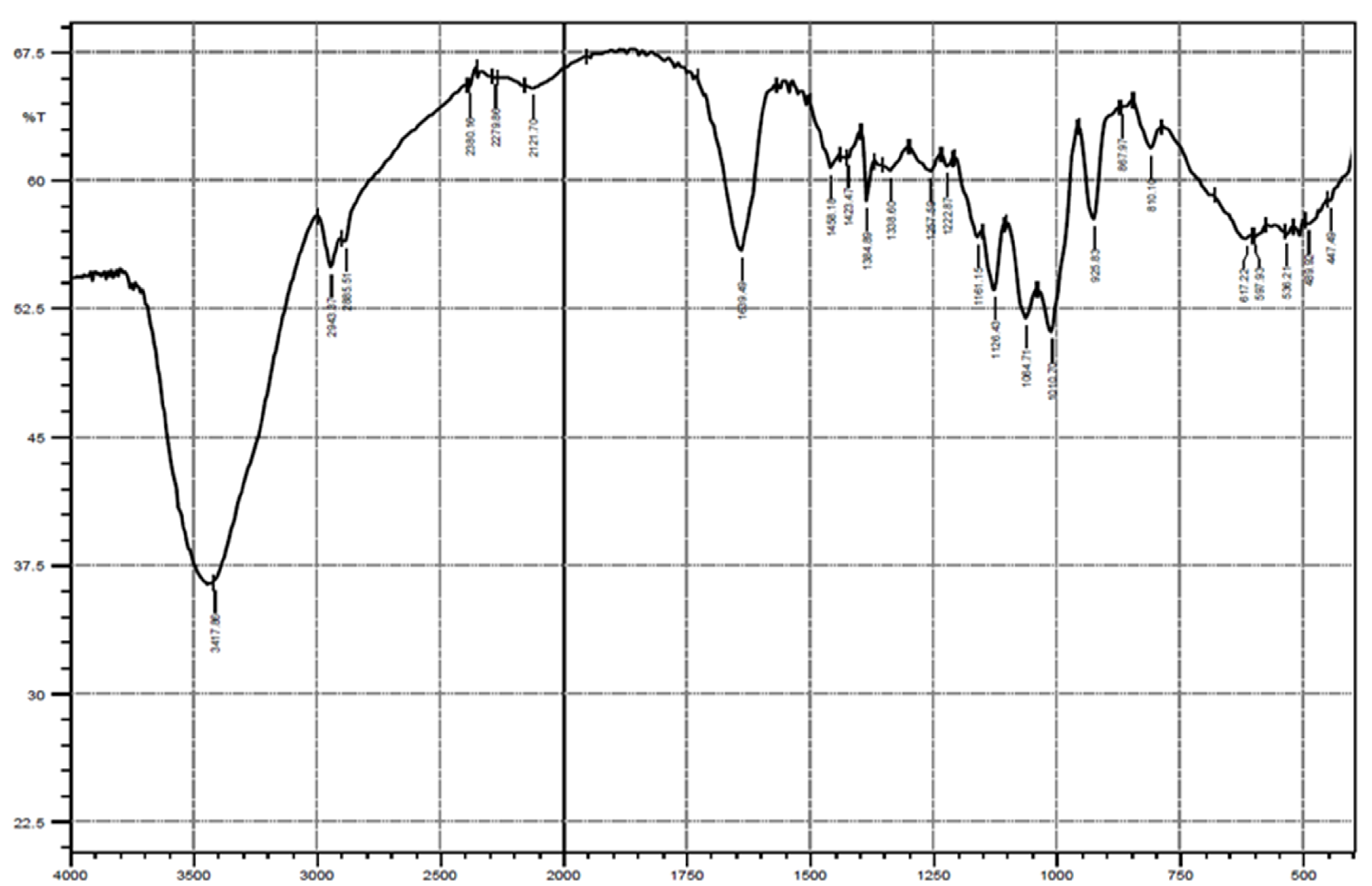 Applsci 12 06413 g002