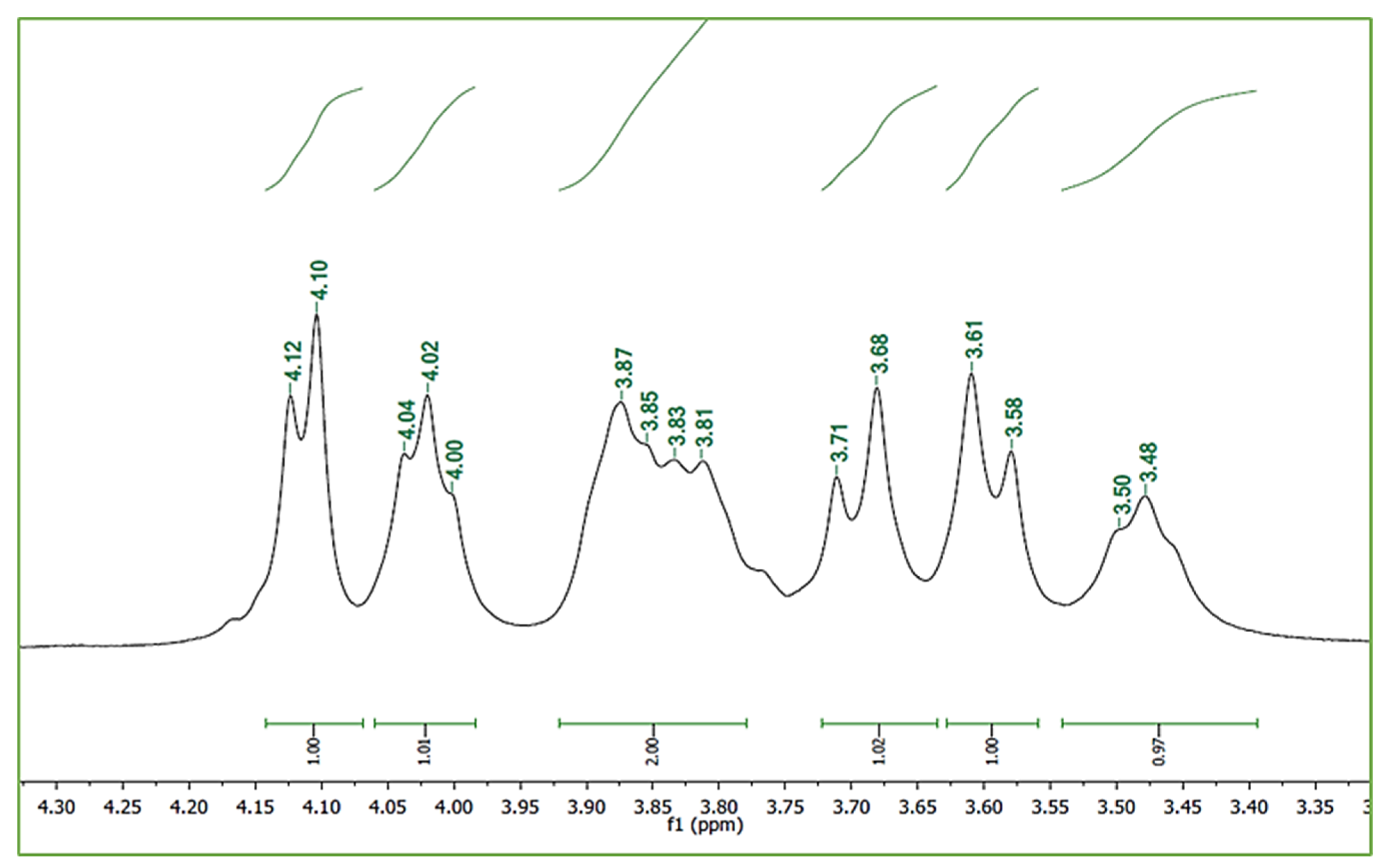 Applsci 12 06413 g003