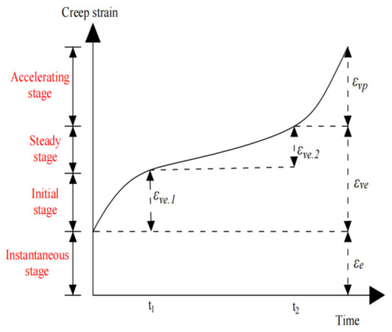 Dynamical Systems: Theory and Applications