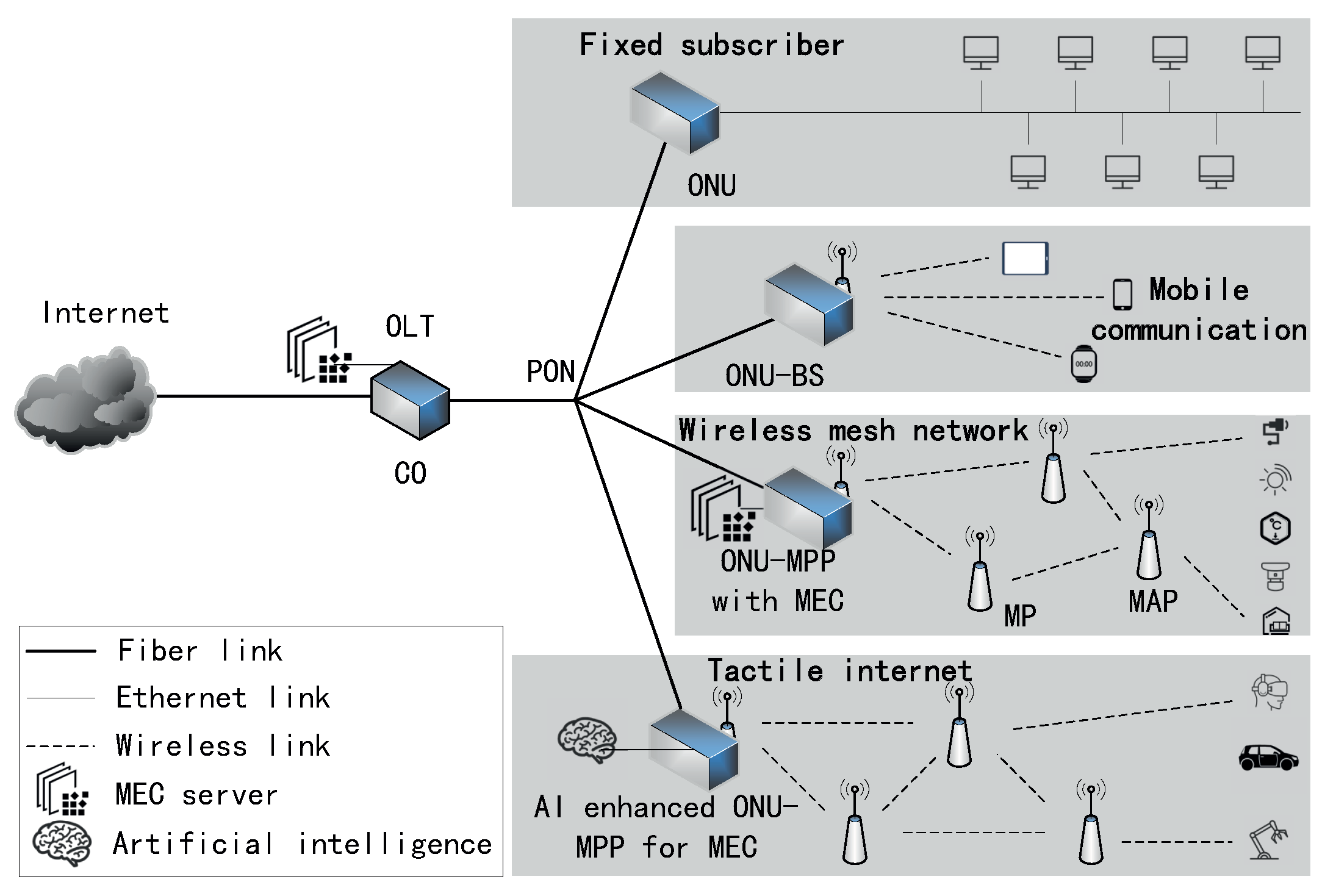Applied Sciences | Free Full-Text | A Latency-Aware Offloading Strategy  over Fiber-Wireless (FiWi) Infrastructures for Tactile Internet Services |  HTML