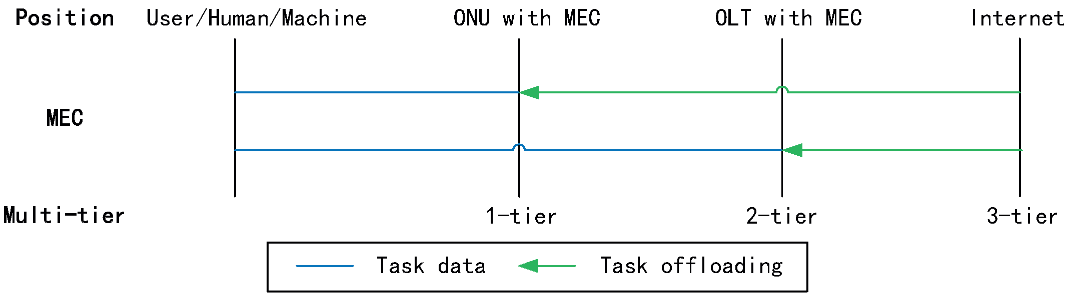 cubeactive notelist offload as text