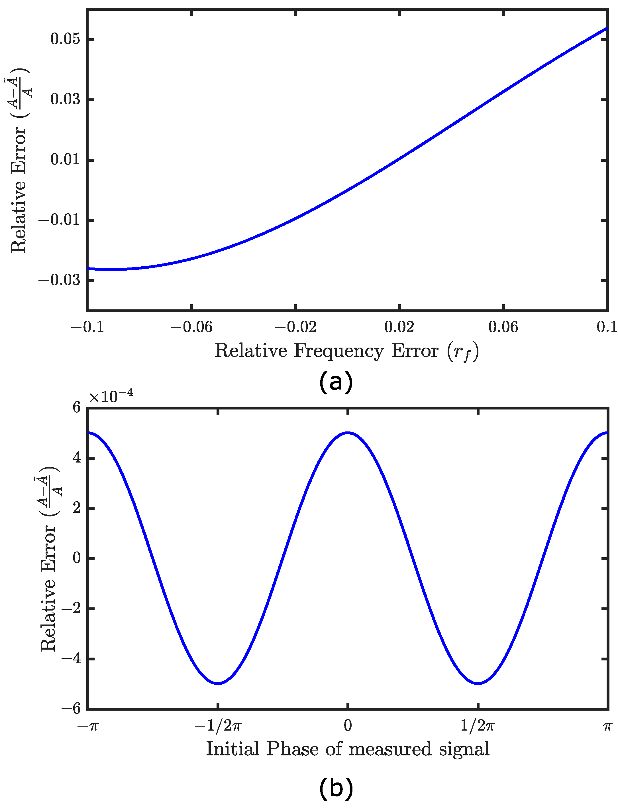 Applsci 12 06431 g002