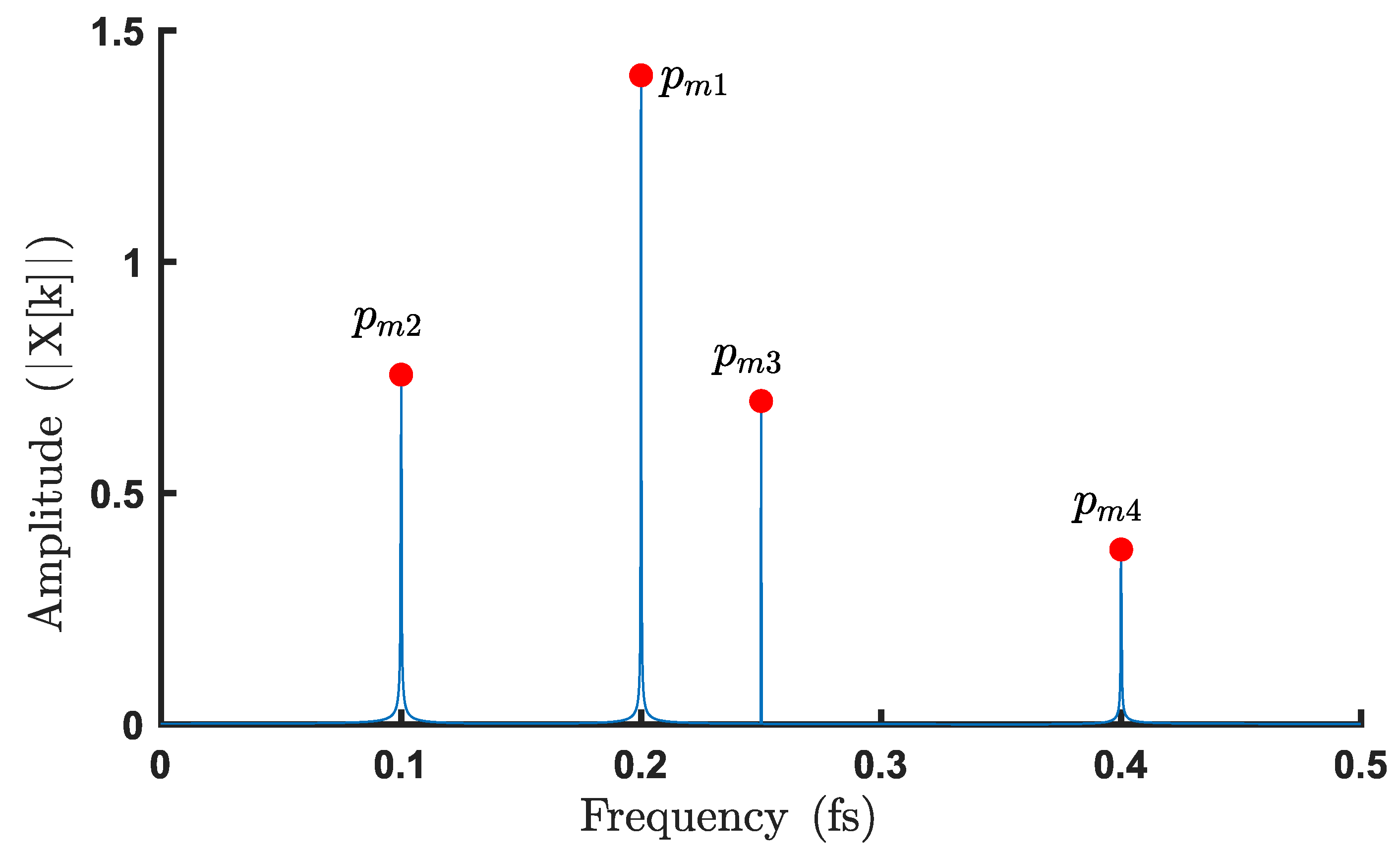 Applsci 12 06431 g004