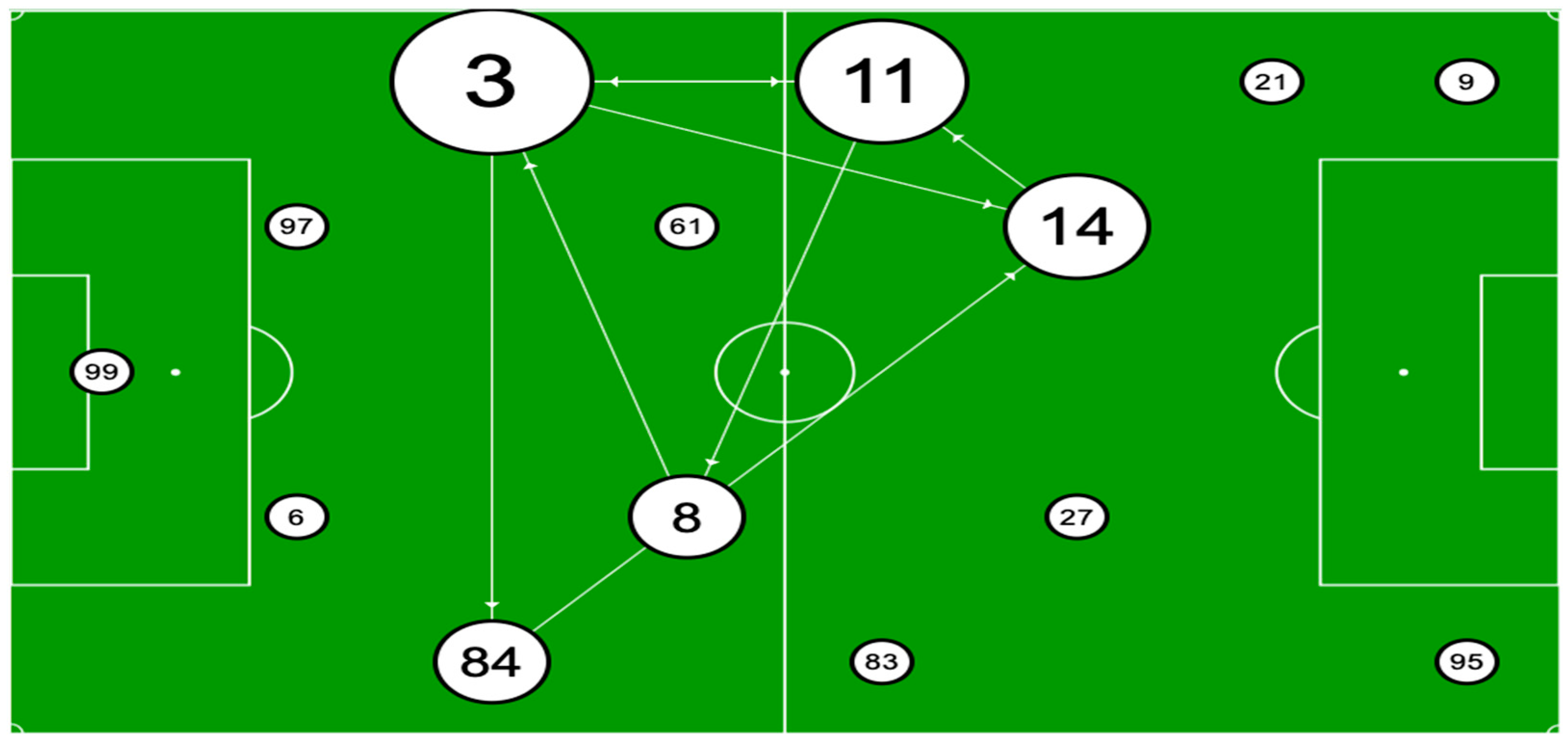 Applied Sciences | Free Full-Text | Social Network Analysis ...