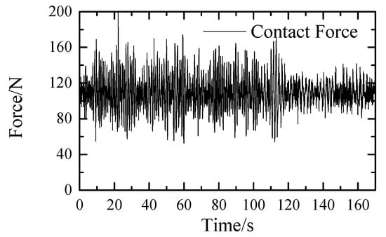 Wear analysis and prediction of rigid catenary contact wire and