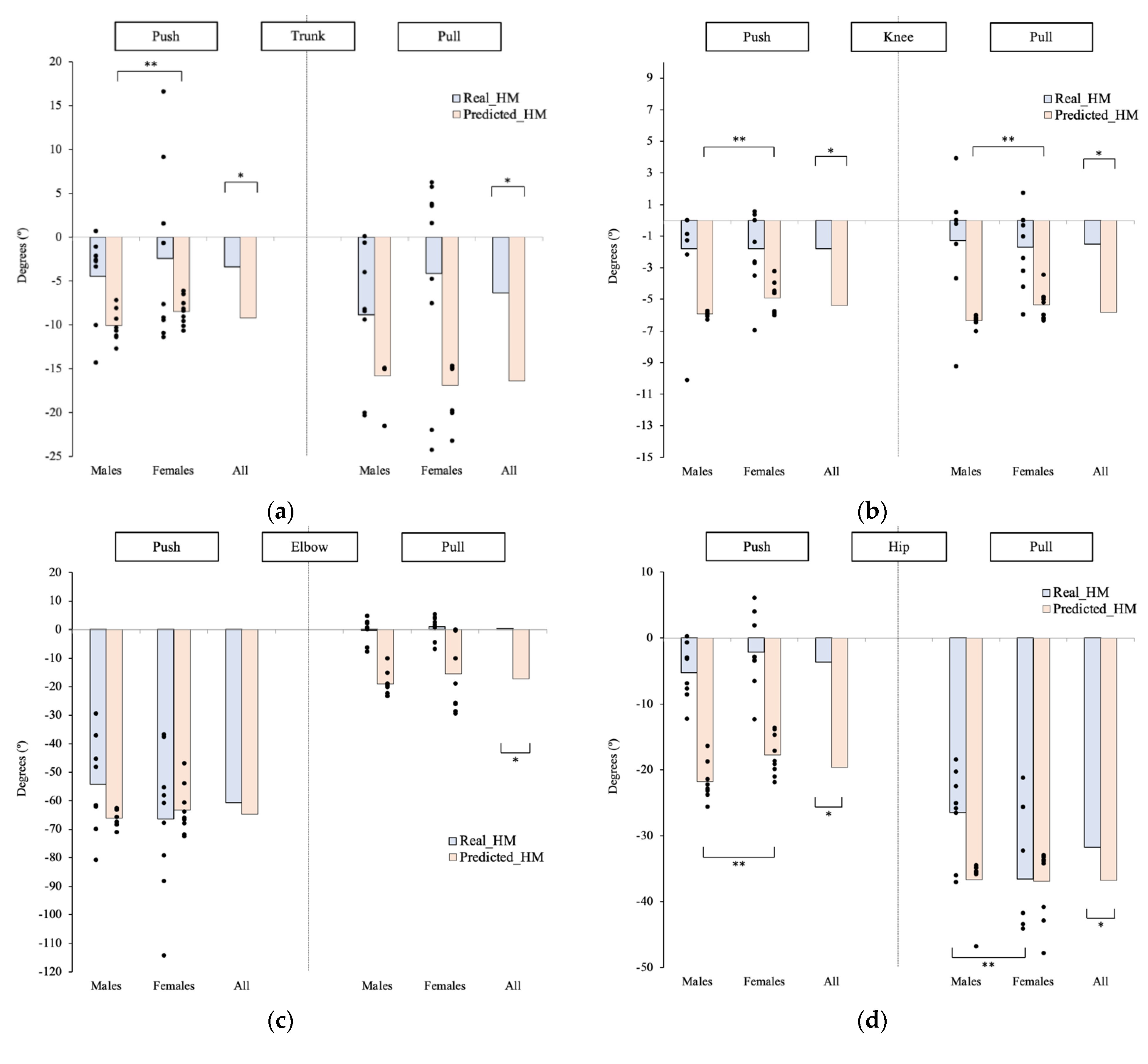 Applsci 12 06450 g005a