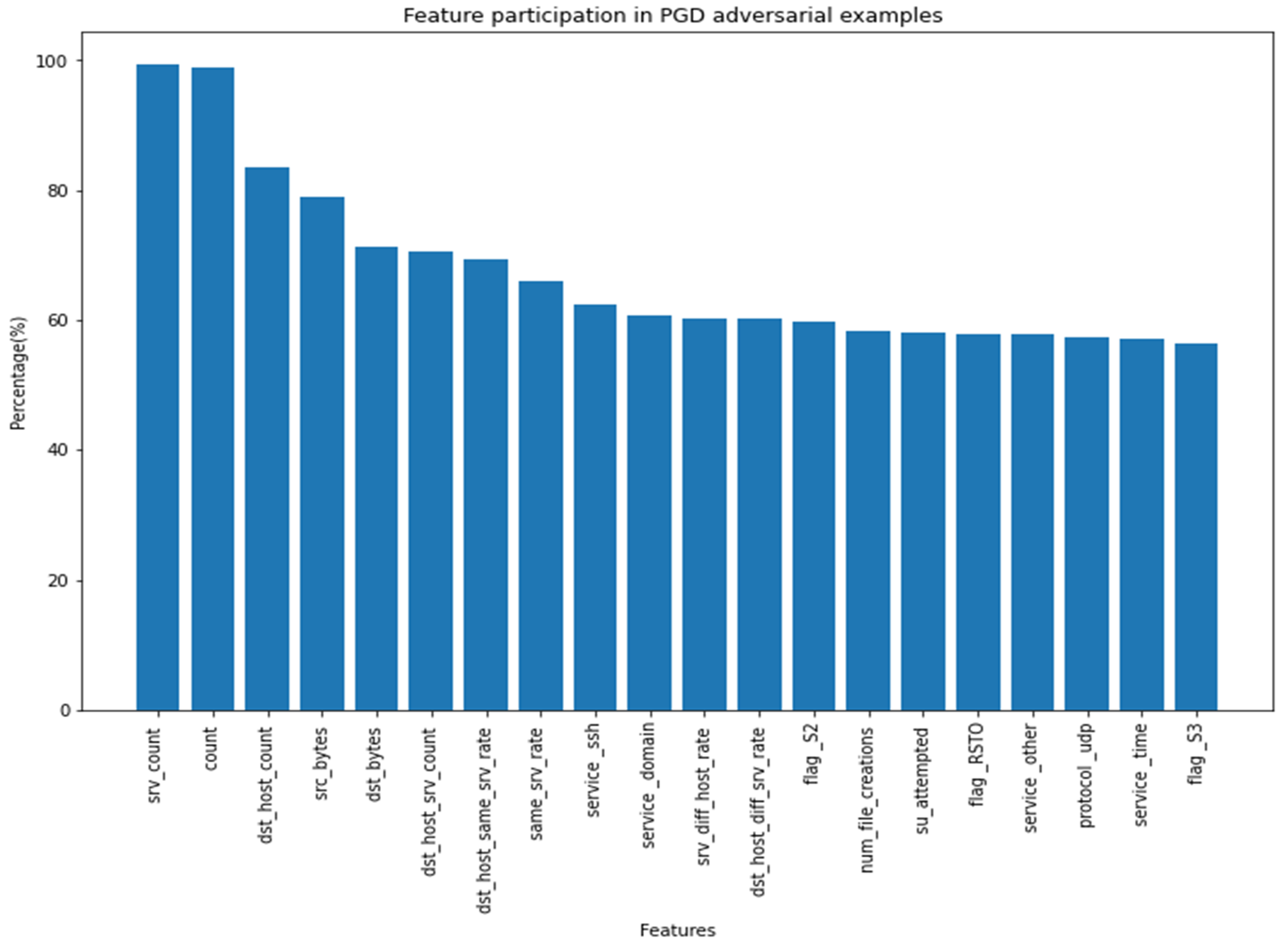 Applsci 12 06451 g008