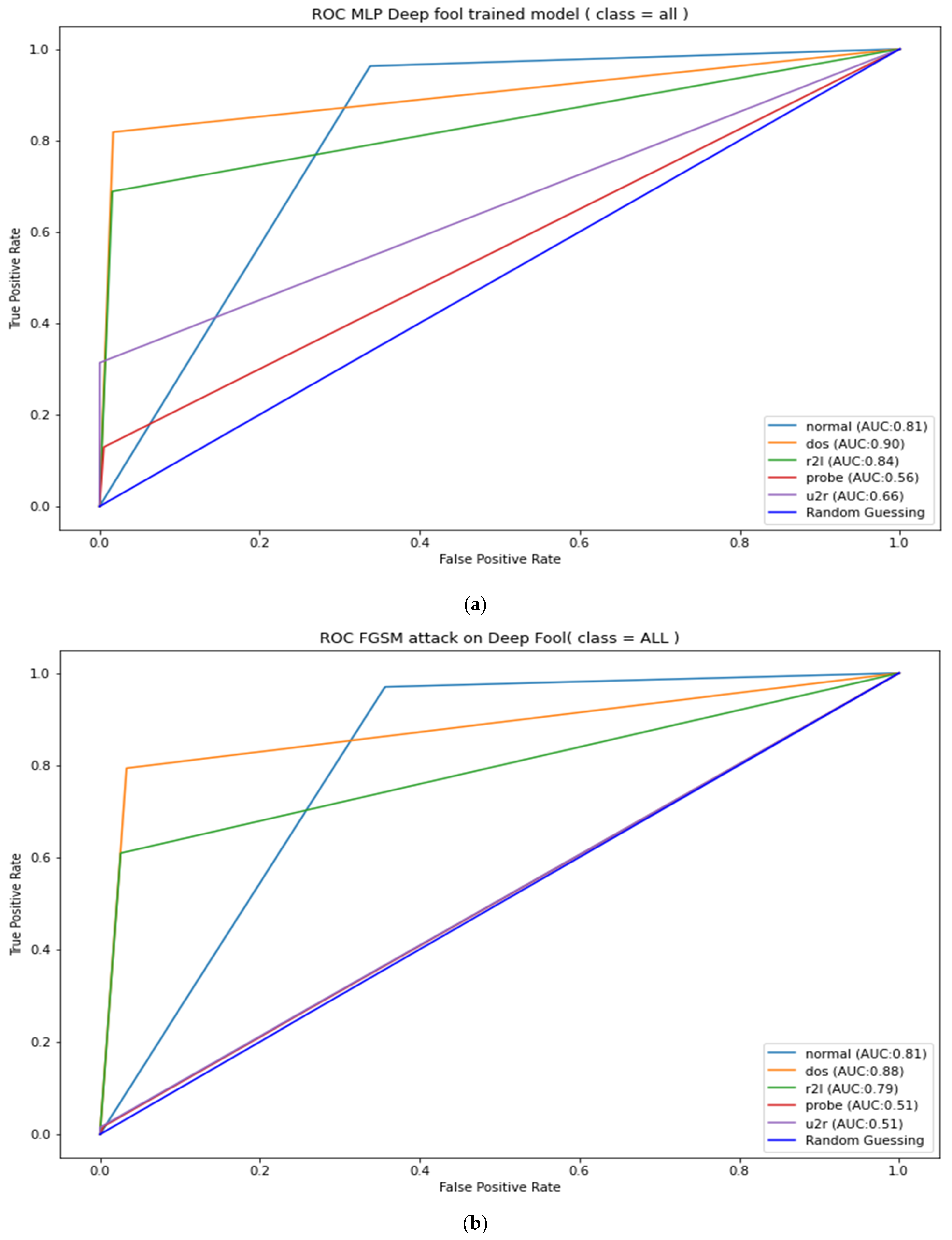 Applsci 12 06451 g0a1