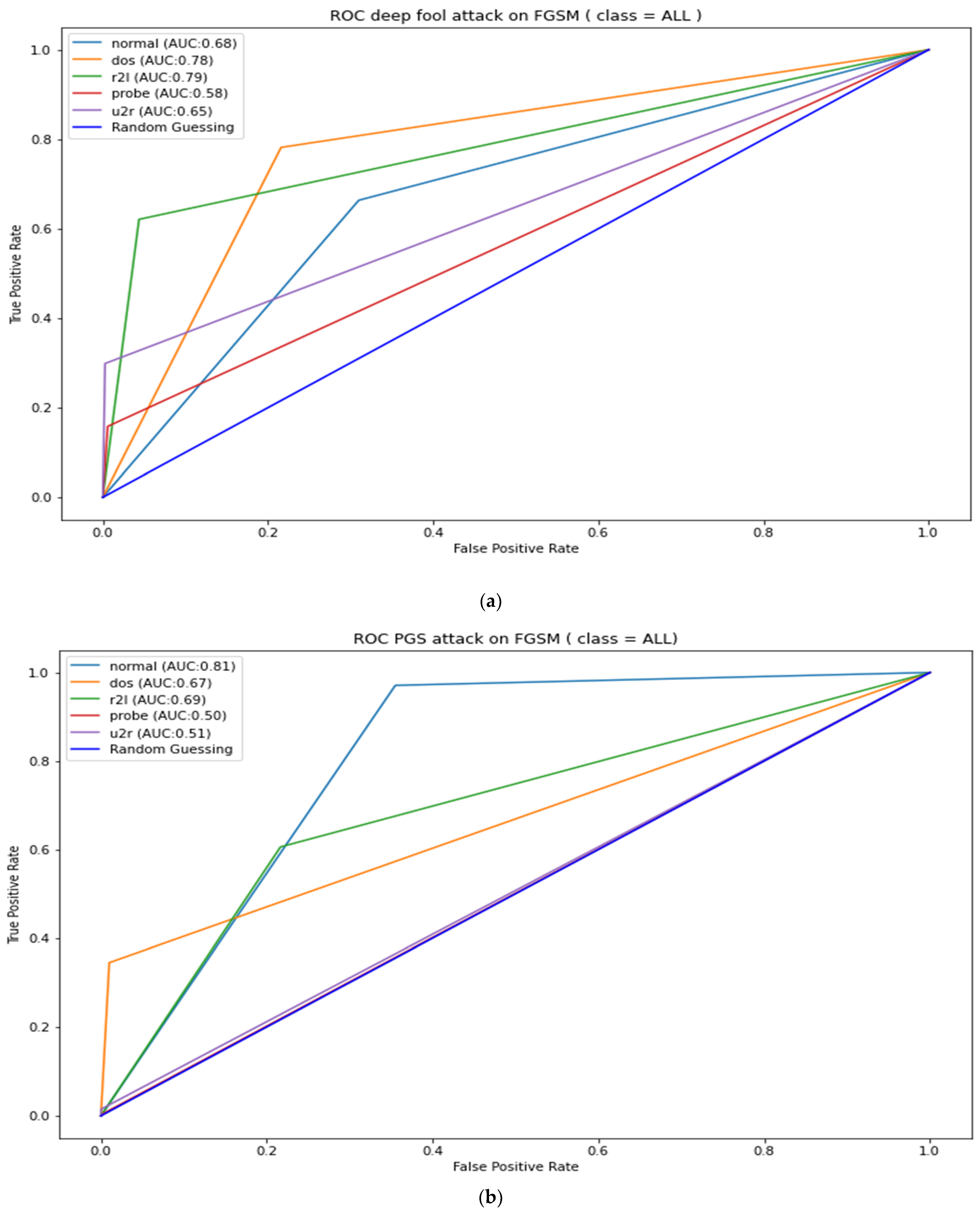 Applsci 12 06451 g0a3