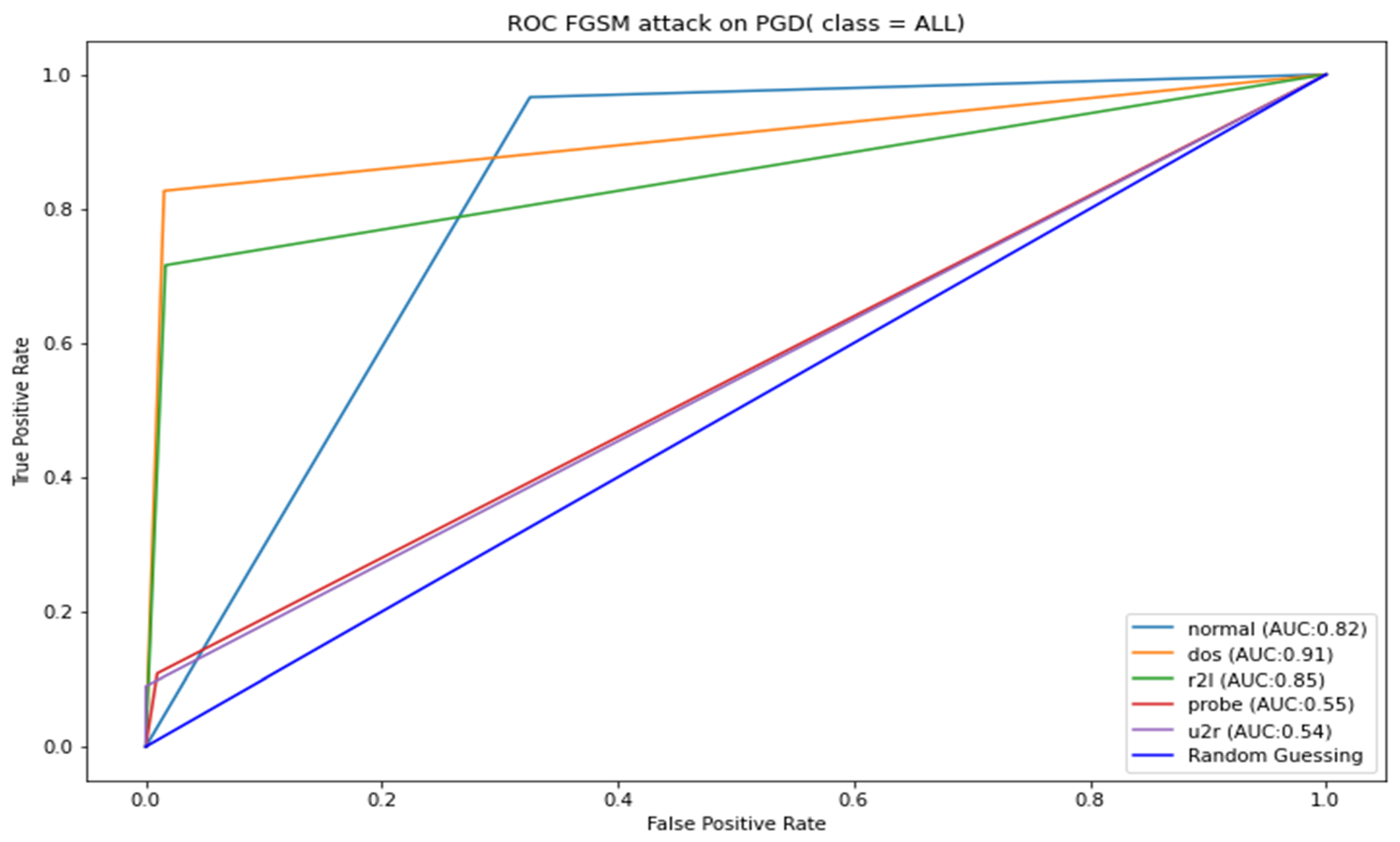 Applsci 12 06451 g0a5