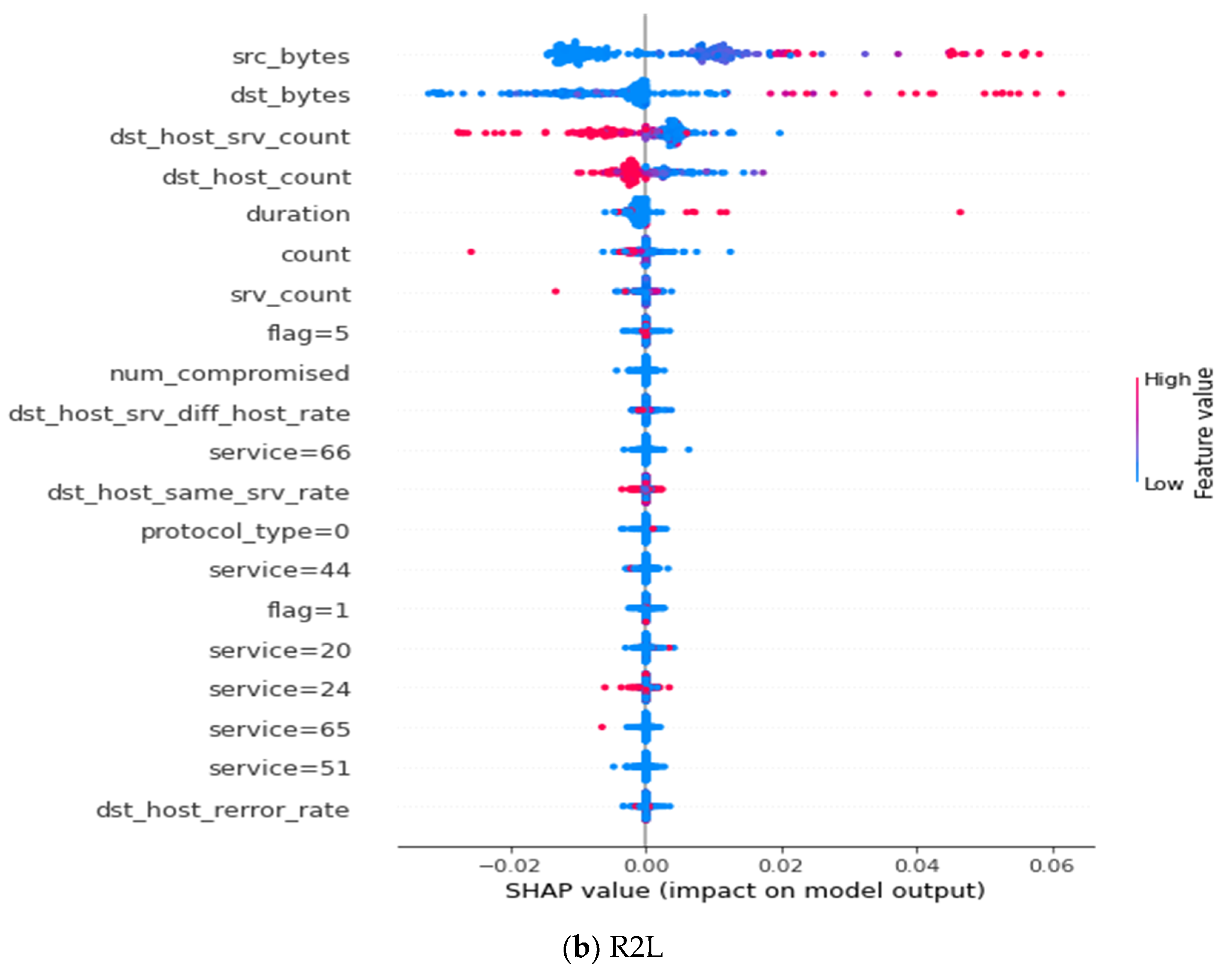 Applsci 12 06451 g0a6b