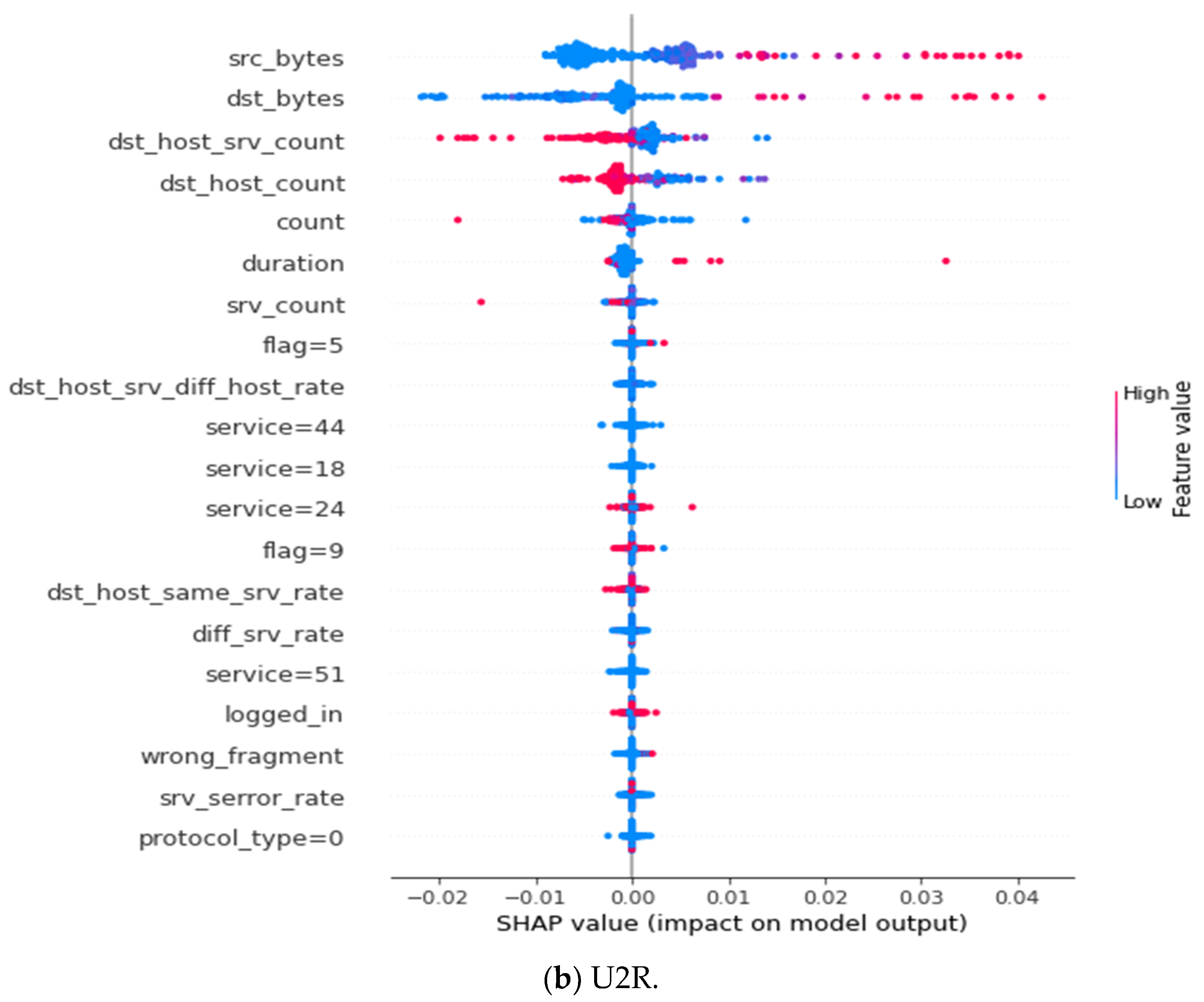 Applsci 12 06451 g0a7b