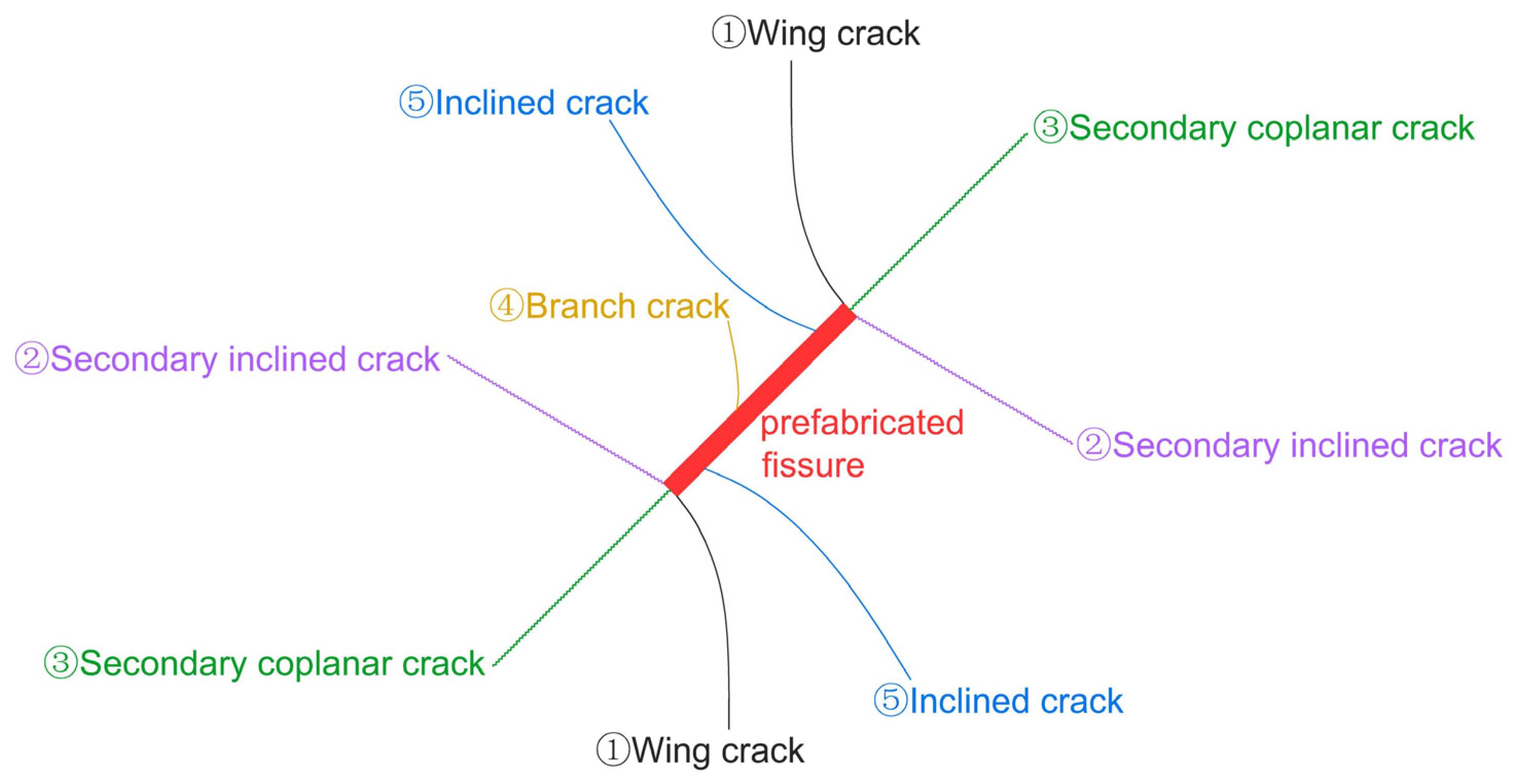 Applsci 12 06454 g003