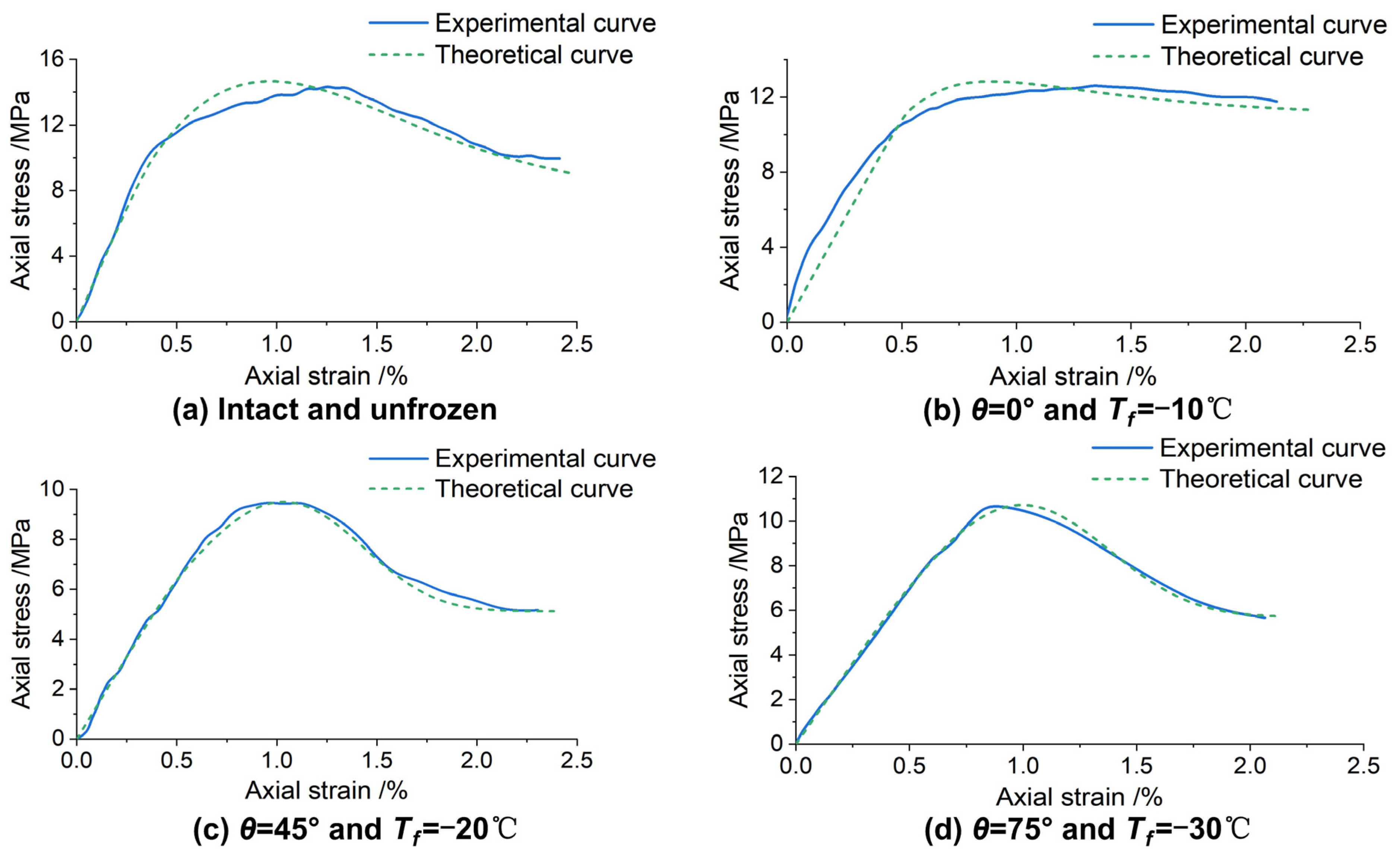 Applsci 12 06454 g010