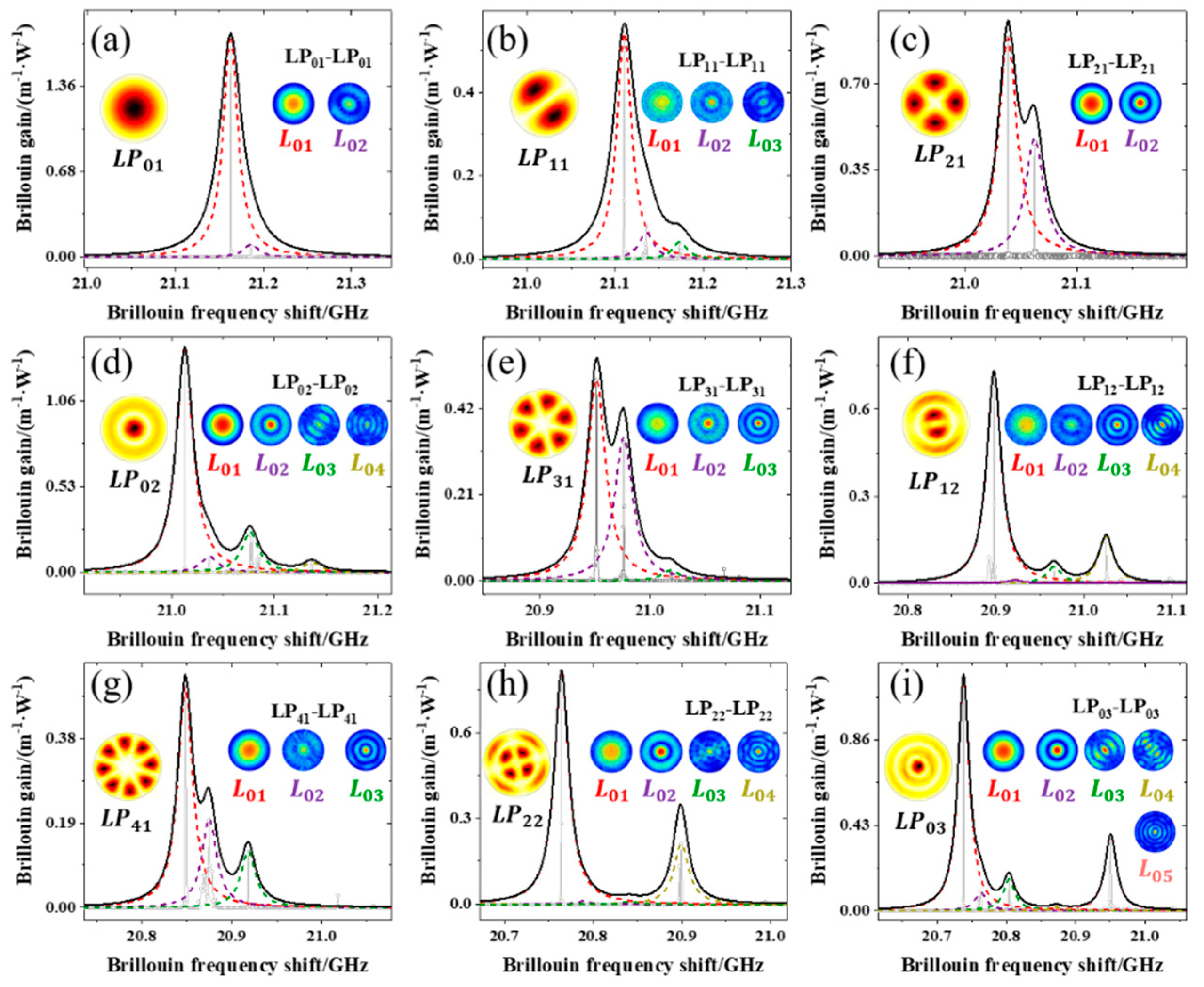 Applsci 12 06476 g002